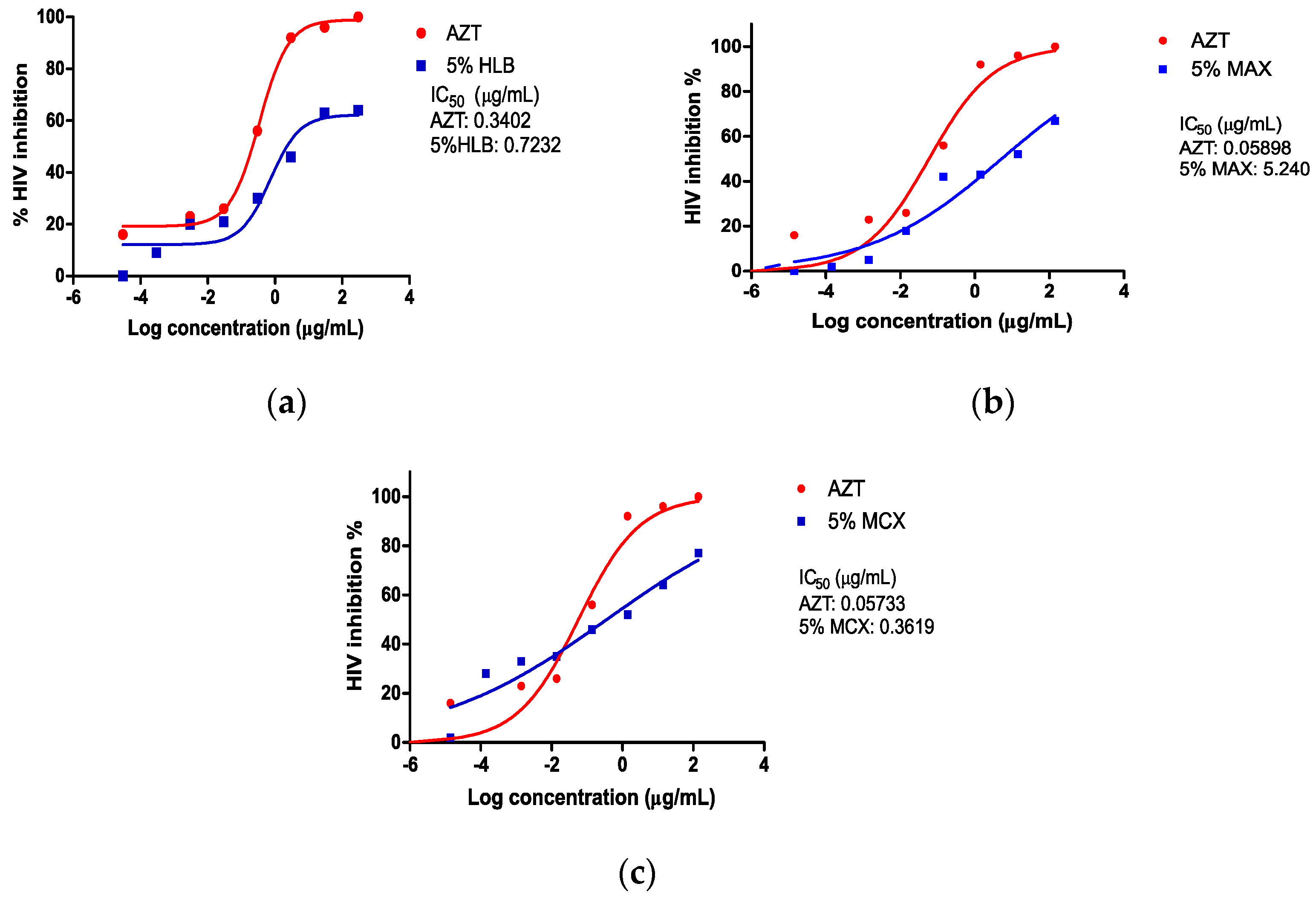 Microorganisms 12 01150 g003 Microorganisms 12 01150 g003