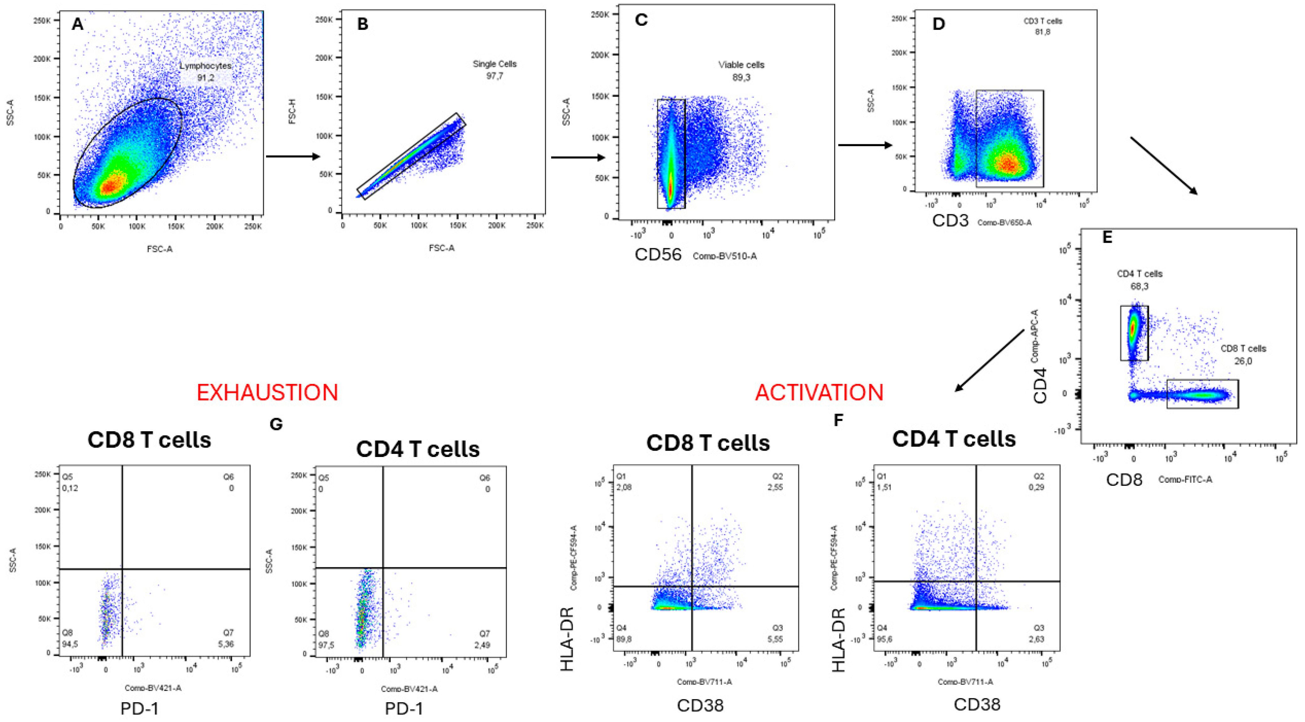 Microorganisms 12 01150 g005 Microorganisms 12 01150 g005