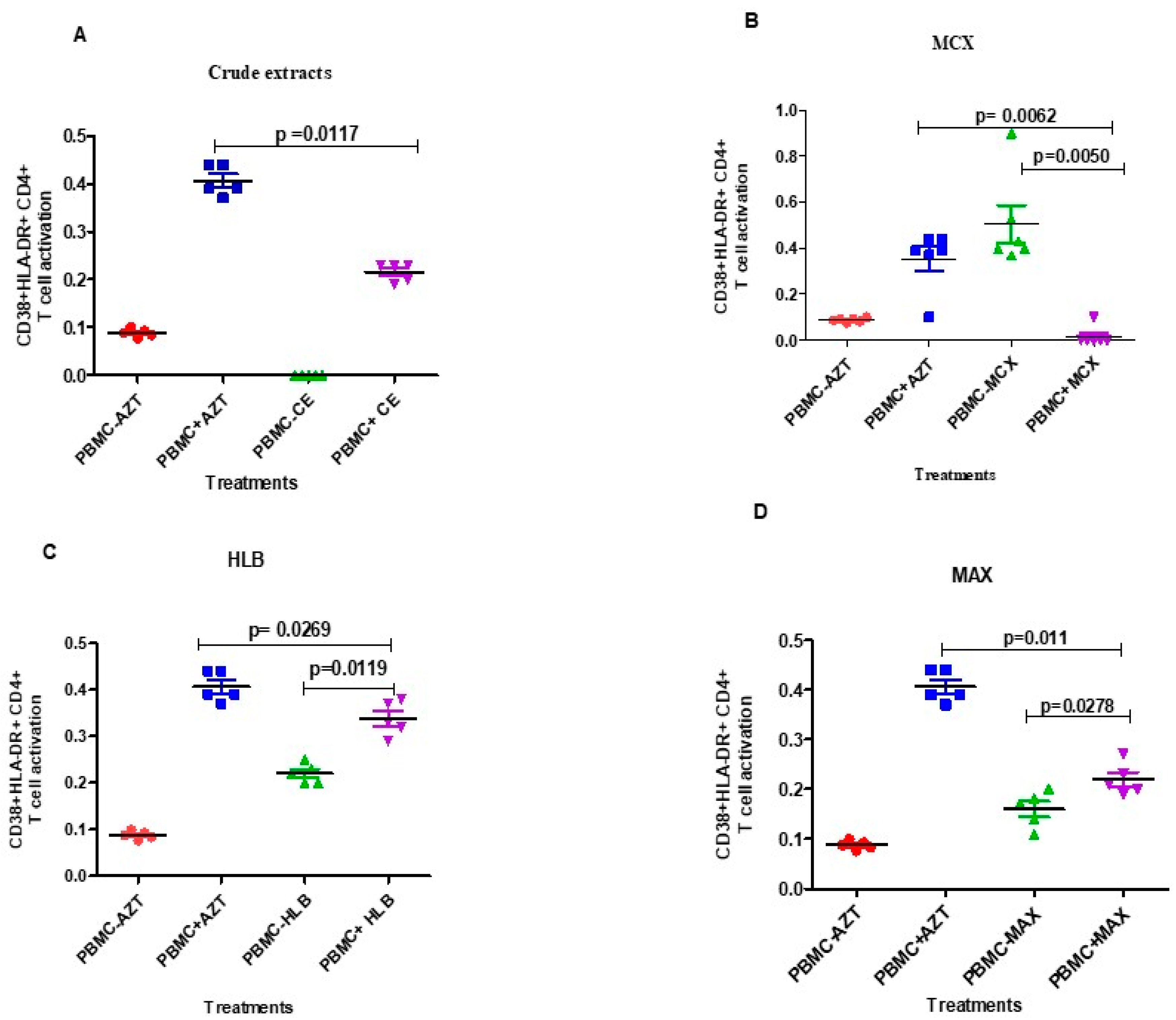 Microorganisms 12 01150 g006 Microorganisms 12 01150 g006