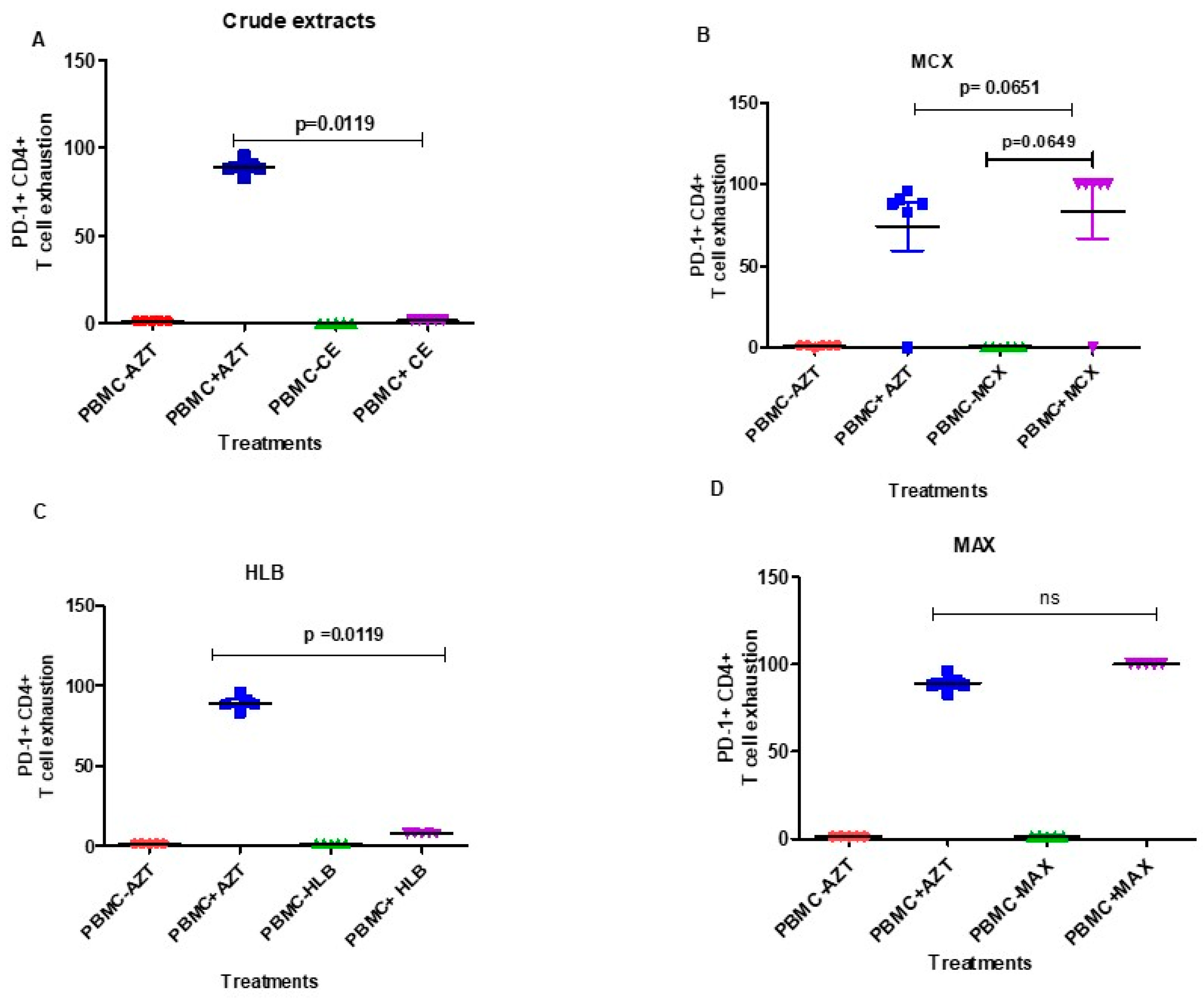 Microorganisms 12 01150 g007 Microorganisms 12 01150 g007