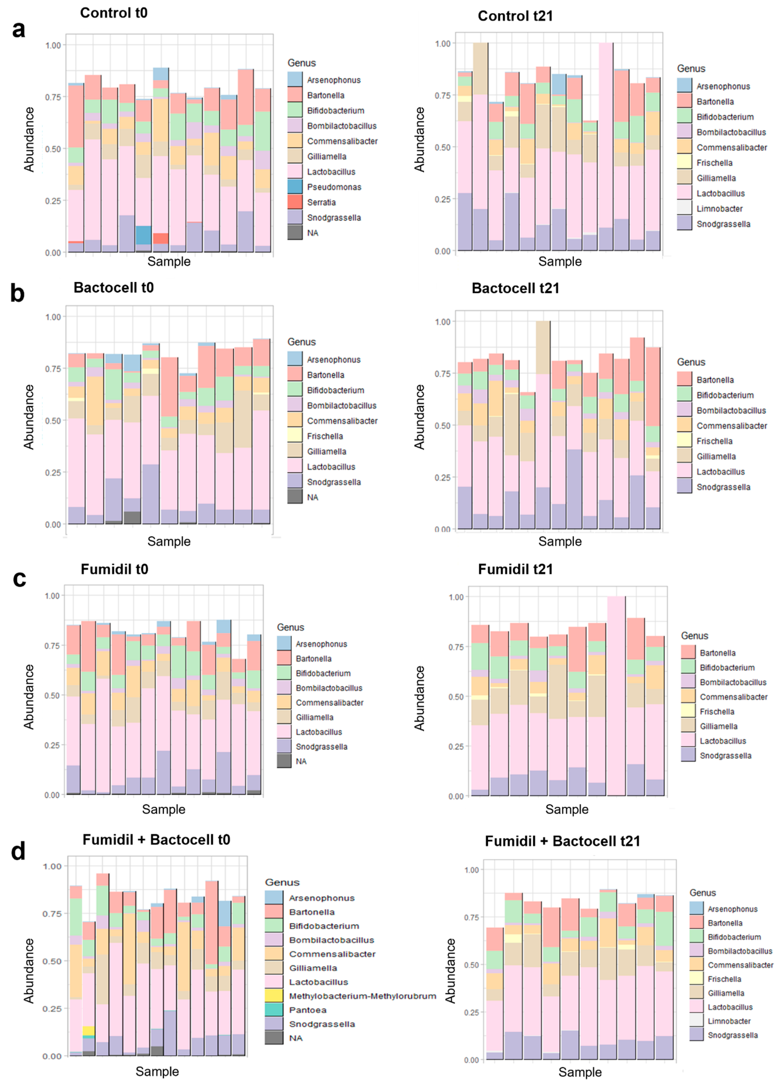 Microorganisms 12 01154 g003 Microorganisms 12 01154 g003