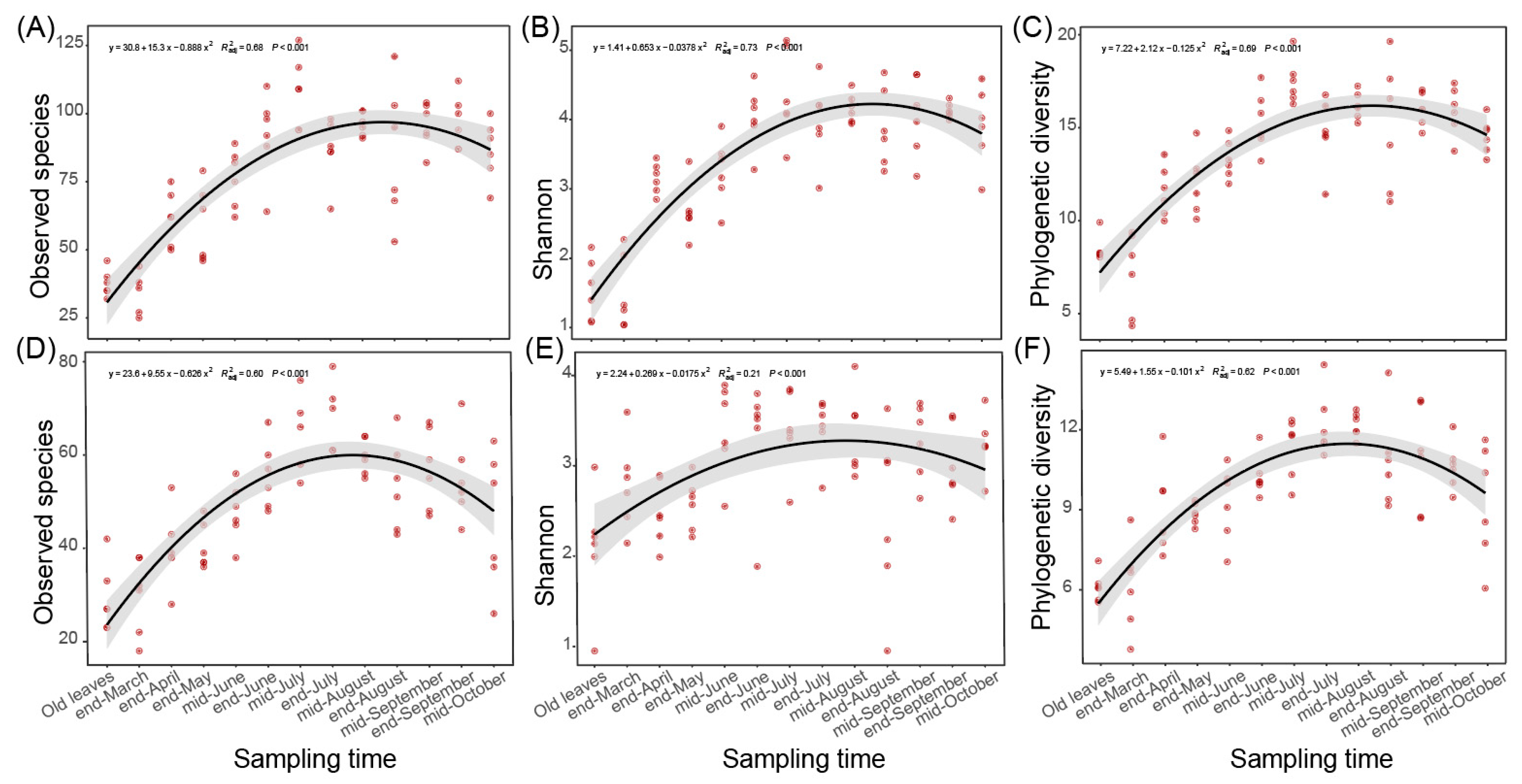 Microorganisms 12 01157 g003