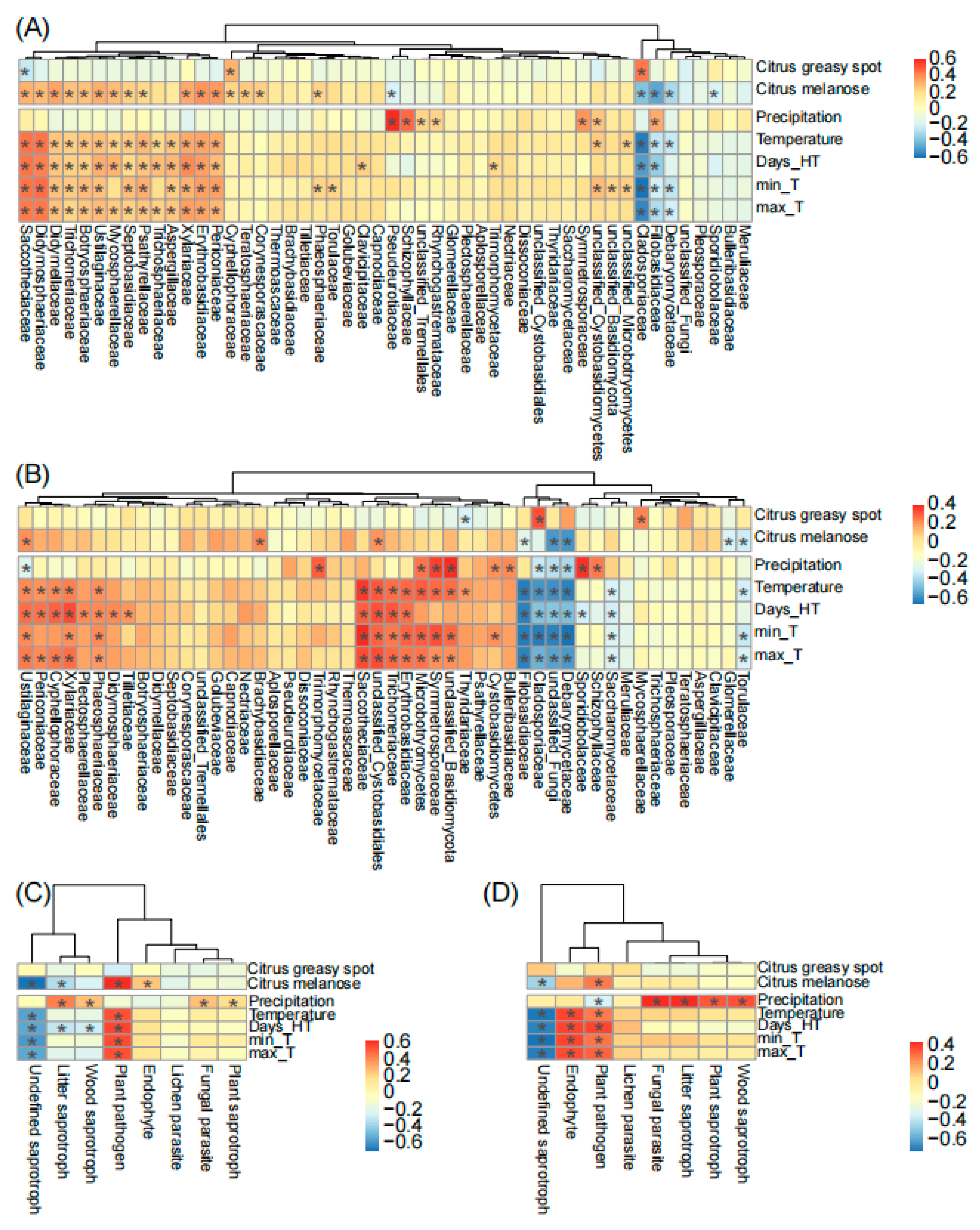Microorganisms 12 01157 g005