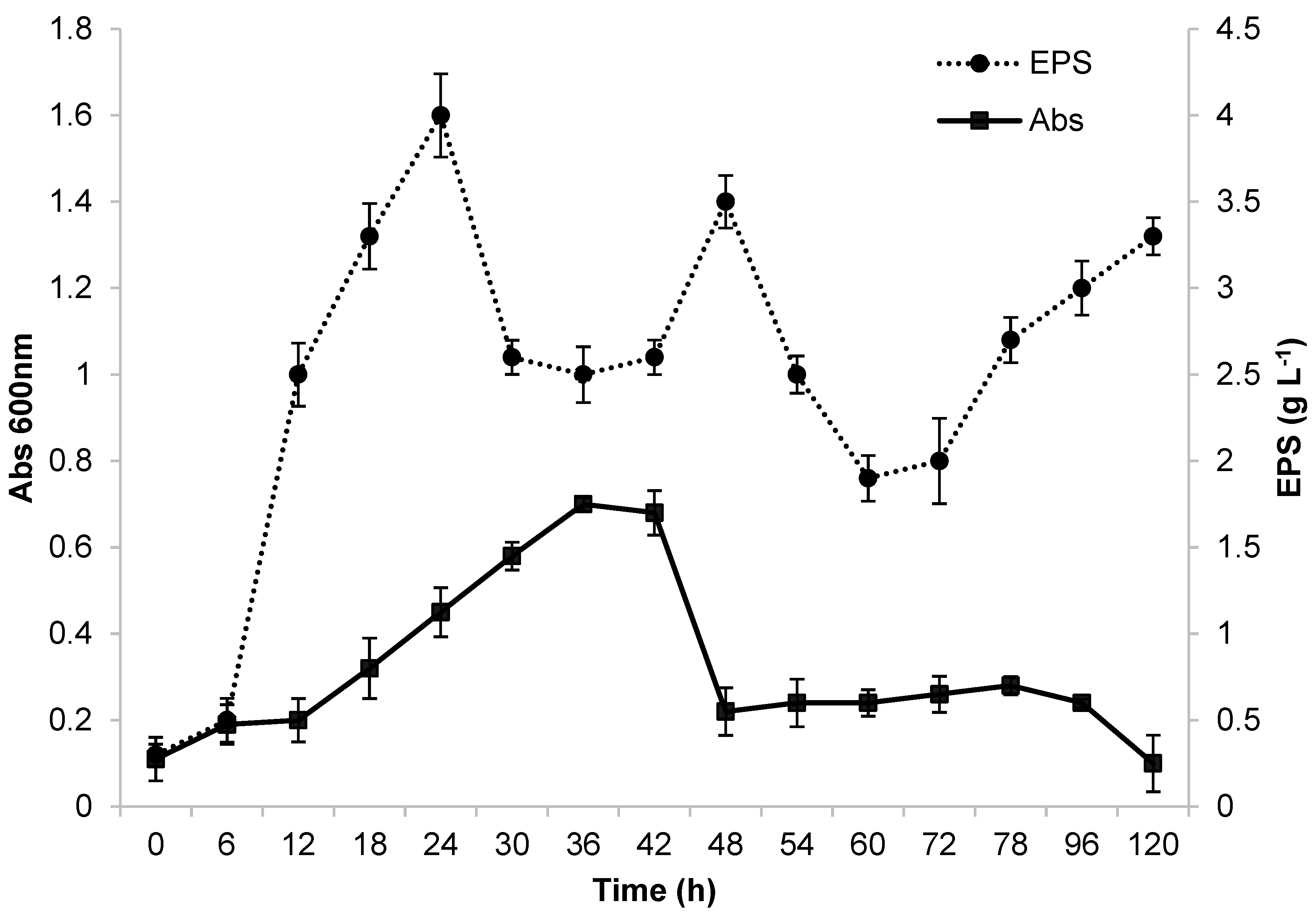 Microorganisms 12 01159 g001
