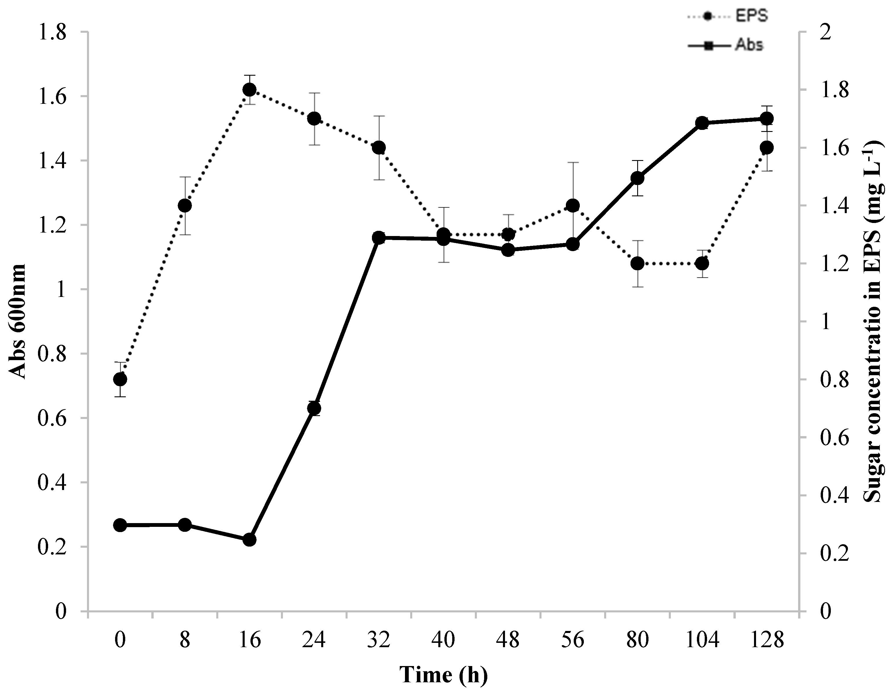 Microorganisms 12 01159 g002