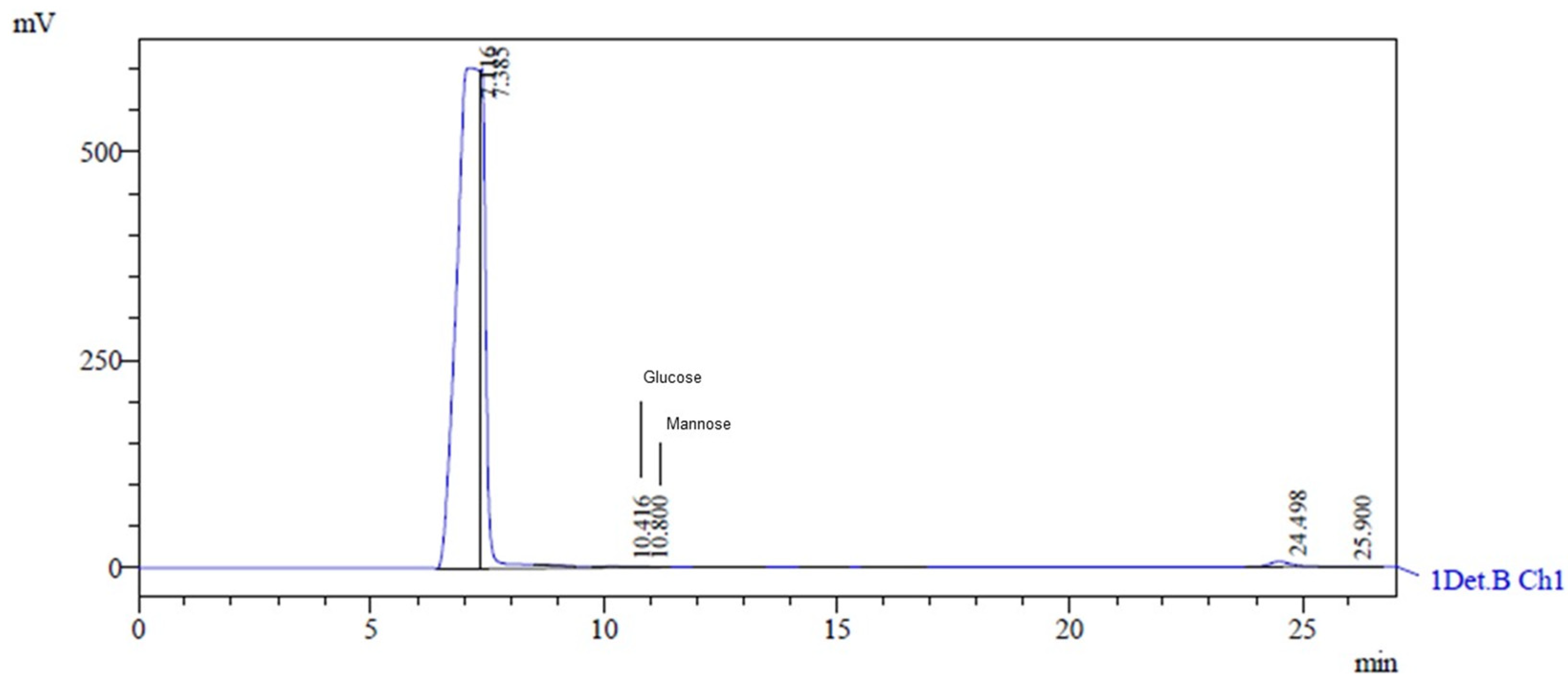 Microorganisms 12 01159 g004
