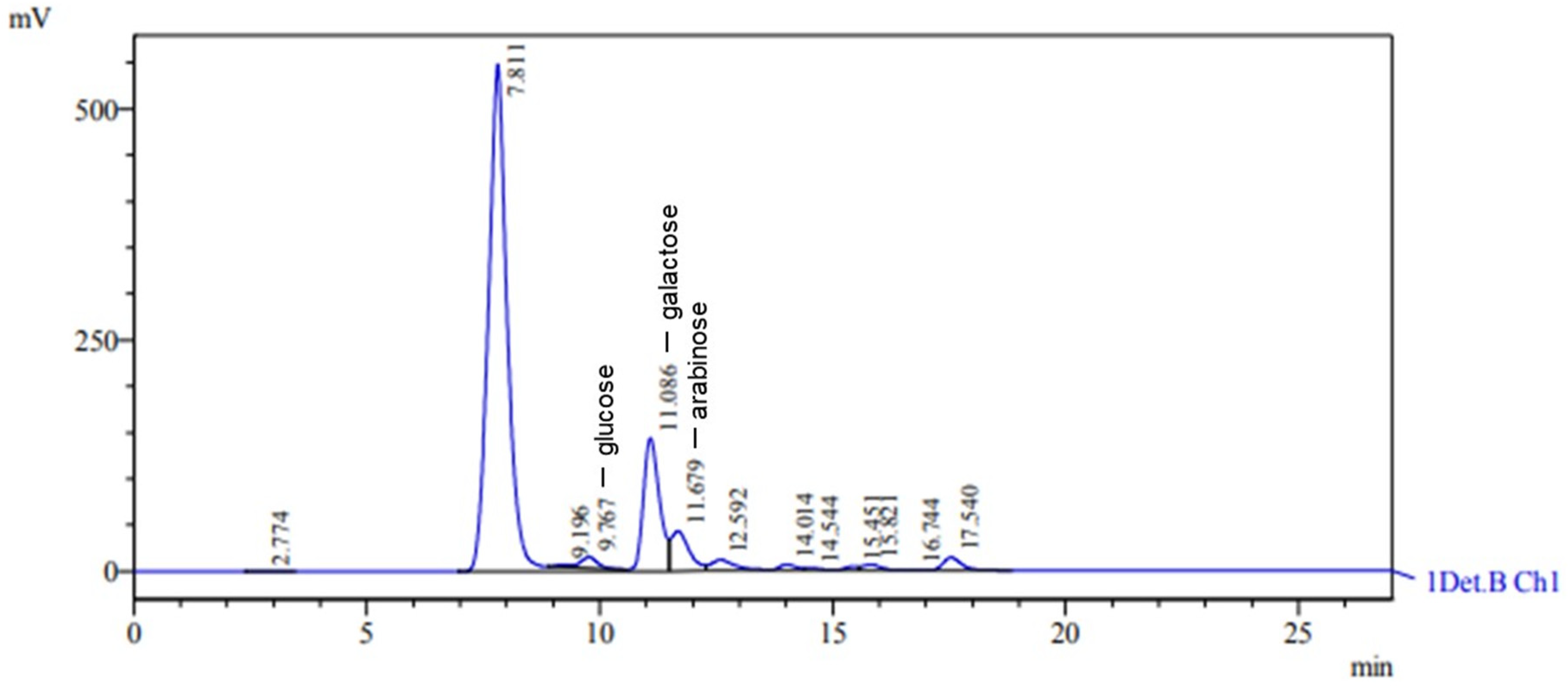 Microorganisms 12 01159 g005