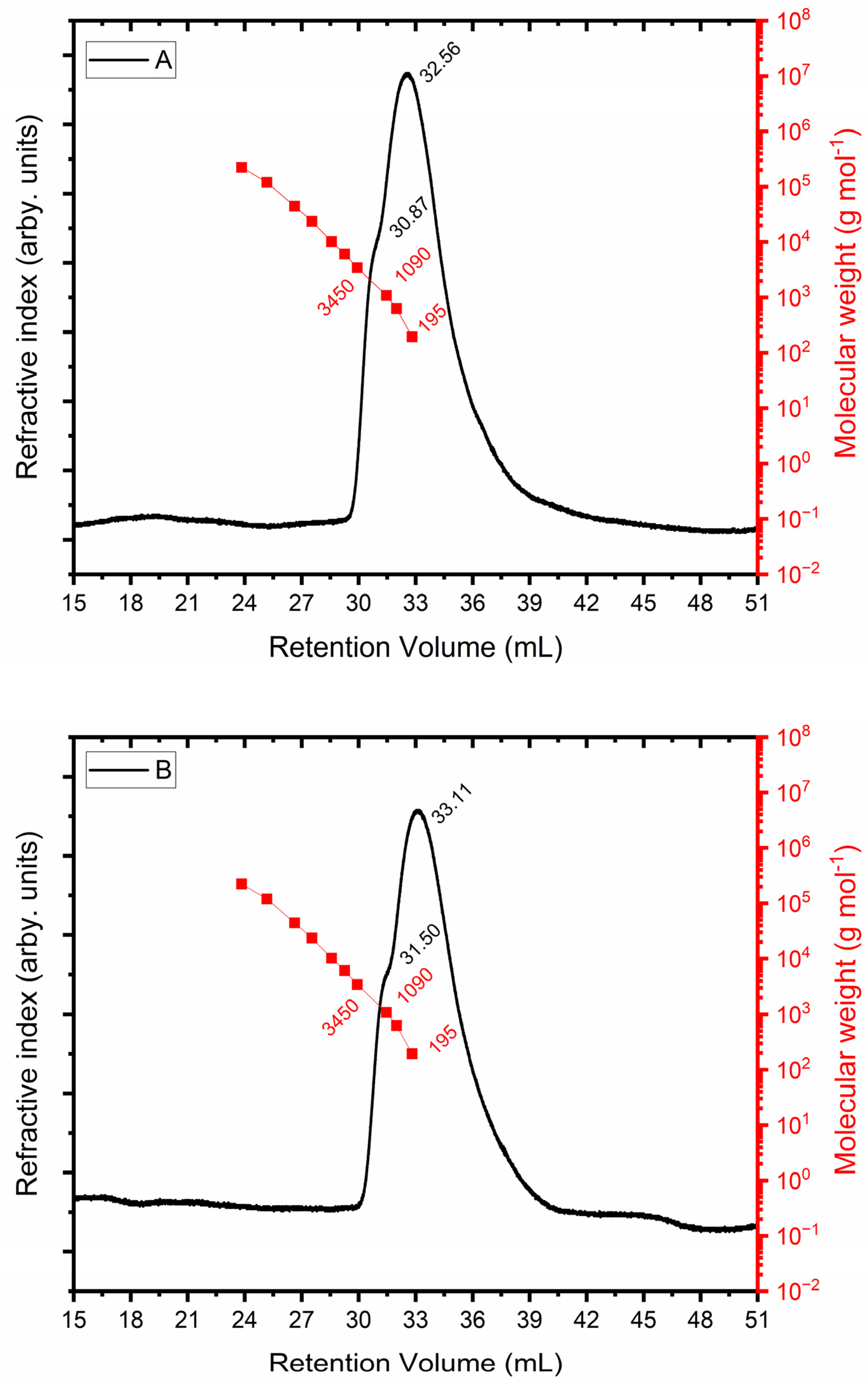 Microorganisms 12 01159 g006