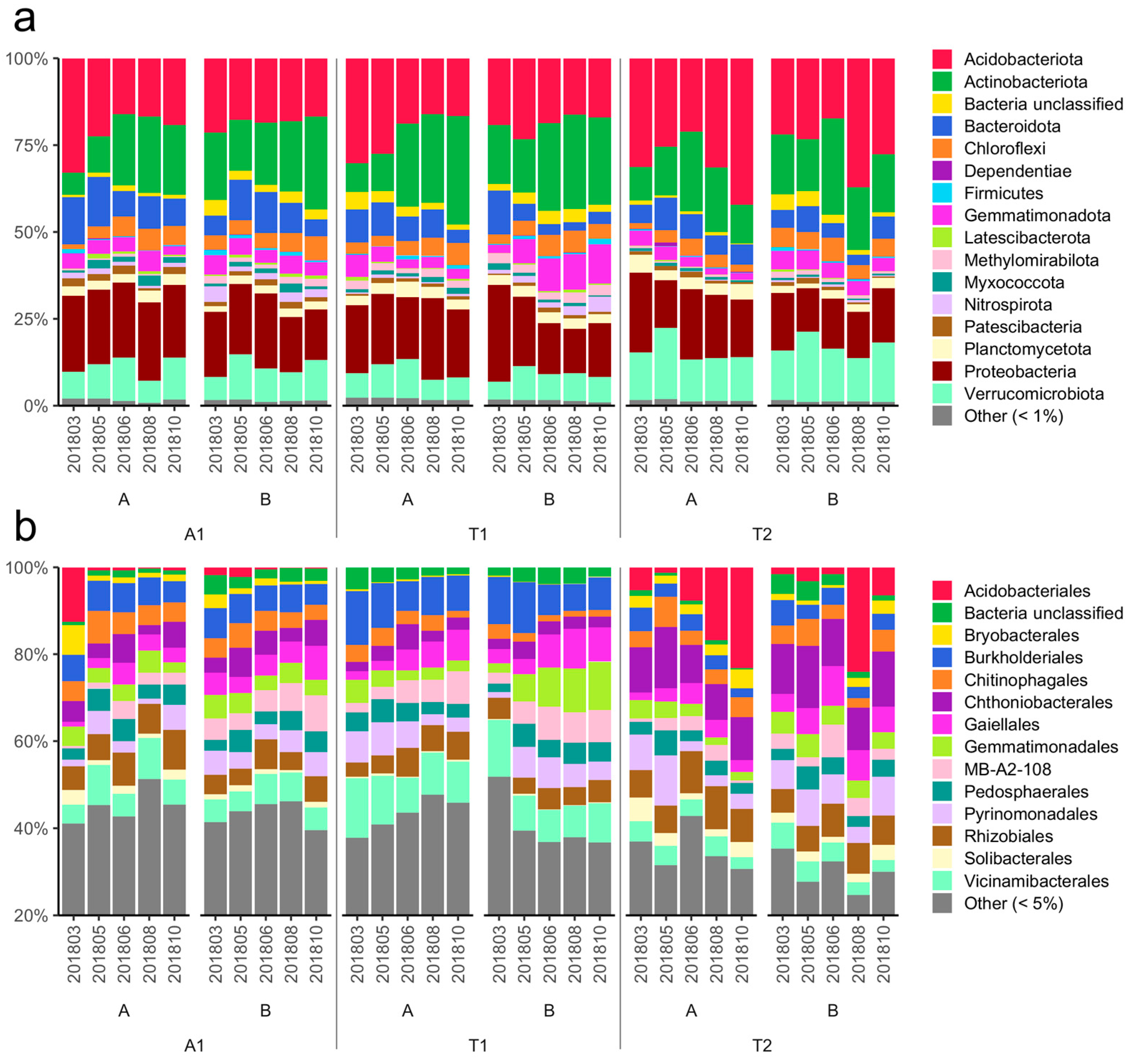 Microorganisms 12 01162 g002 Microorganisms 12 01162 g002
