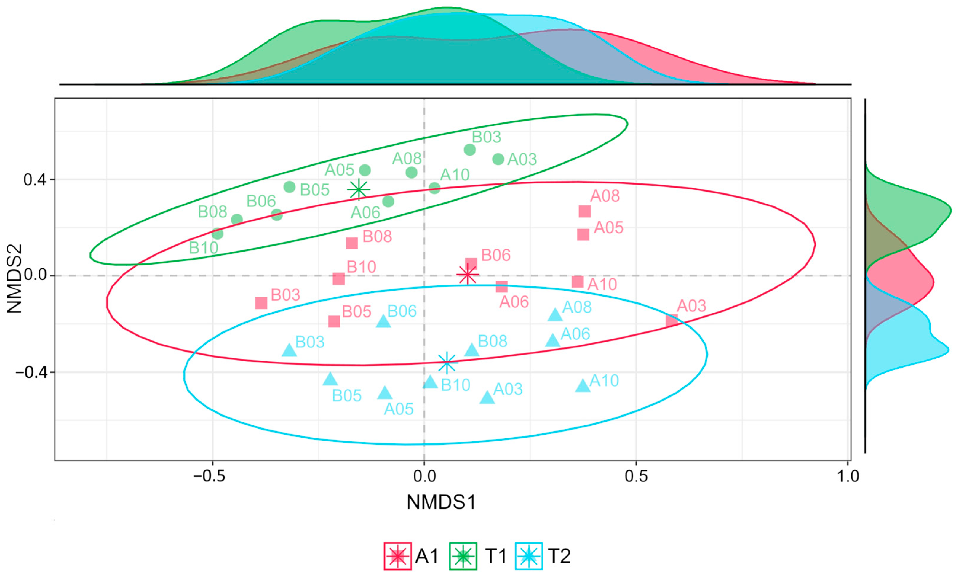 Microorganisms 12 01162 g003 Microorganisms 12 01162 g003