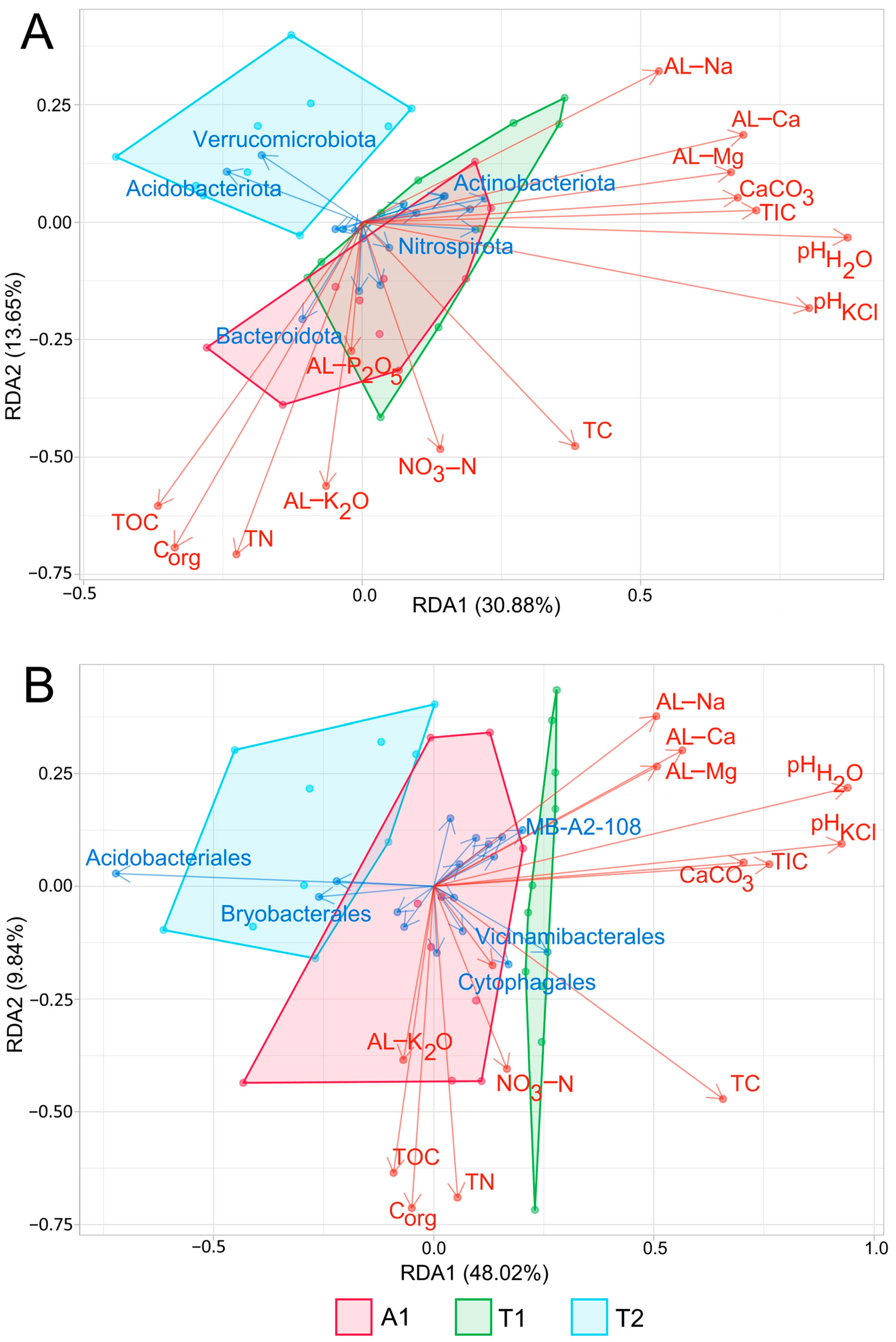 Microorganisms 12 01162 g004 Microorganisms 12 01162 g004