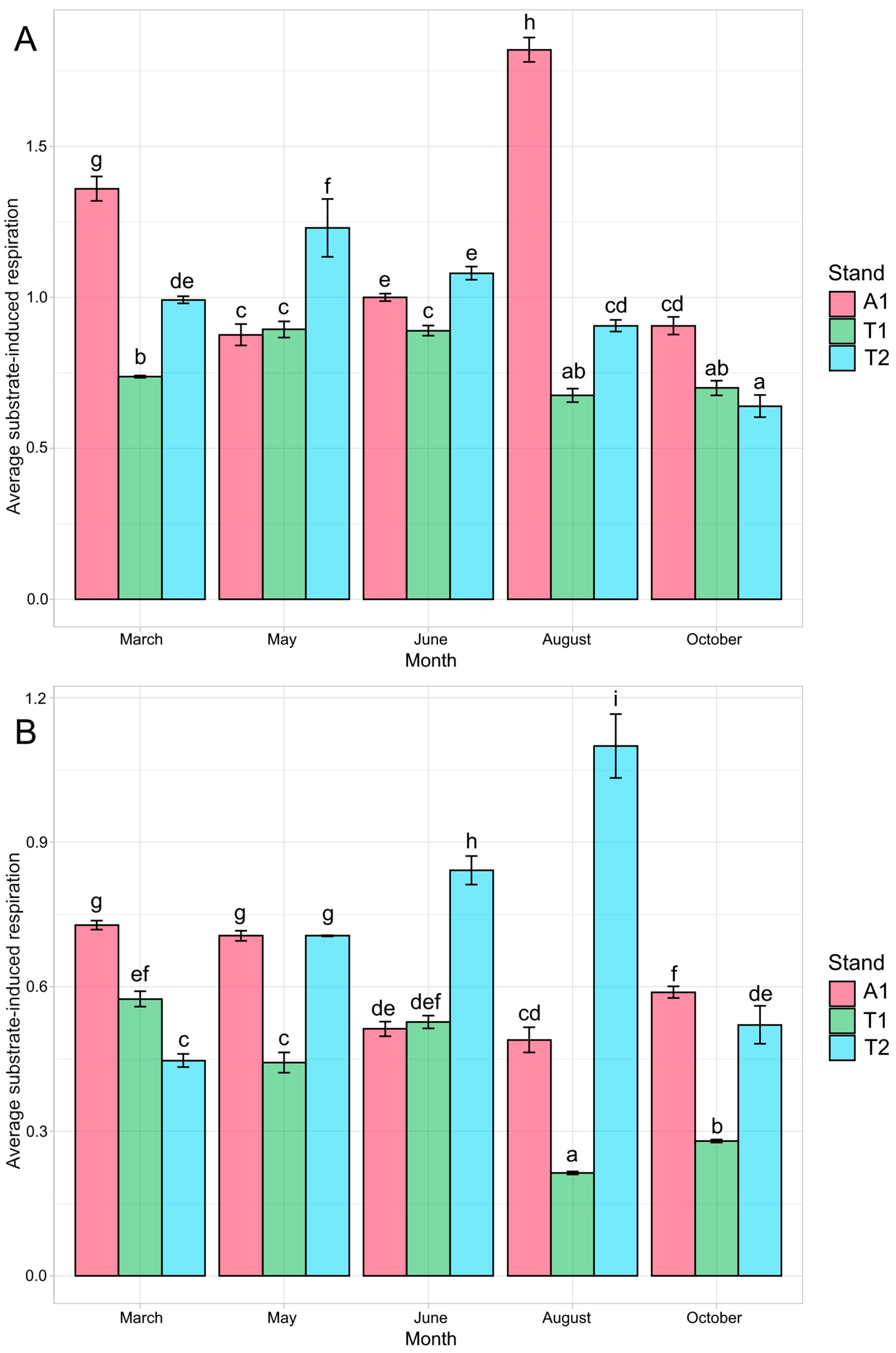 Microorganisms 12 01162 g006 Microorganisms 12 01162 g006
