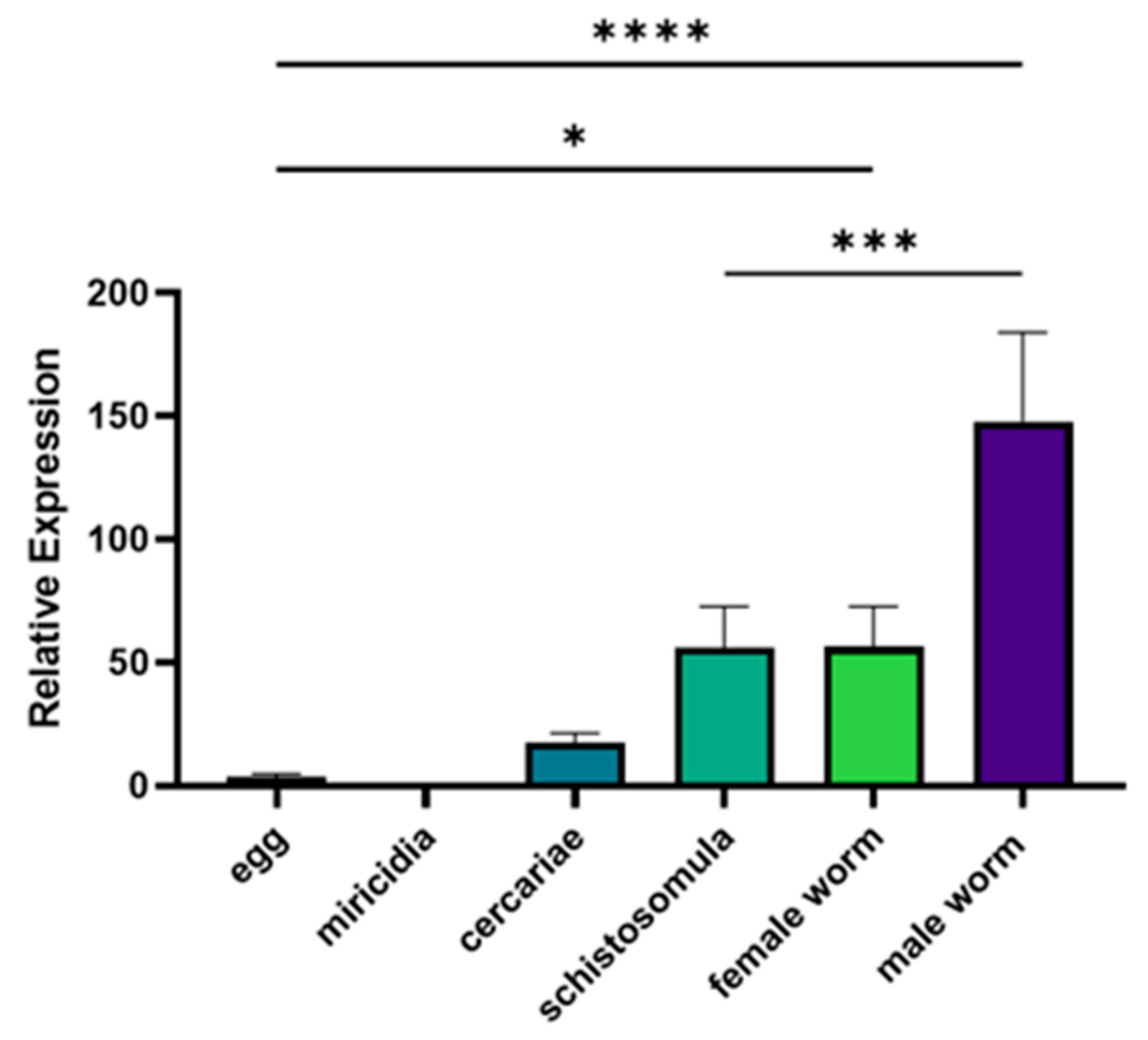 Microorganisms 12 01164 g003
