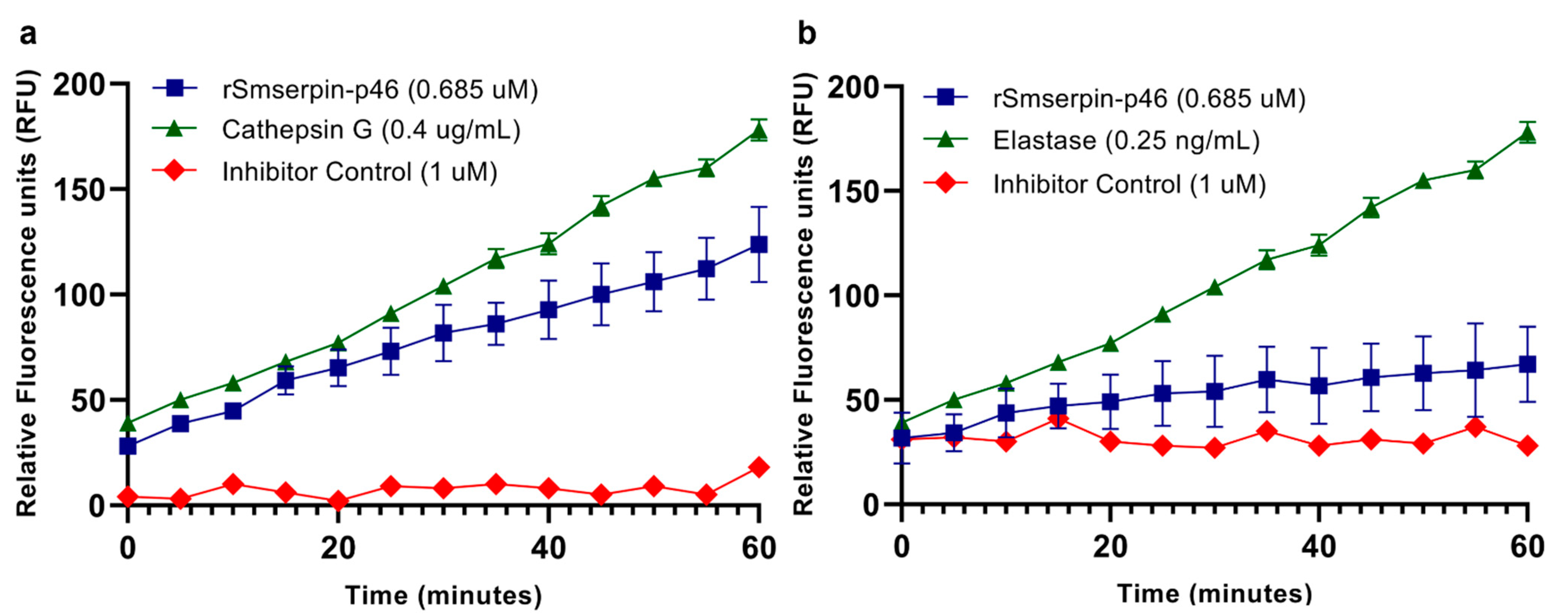 Microorganisms 12 01164 g006