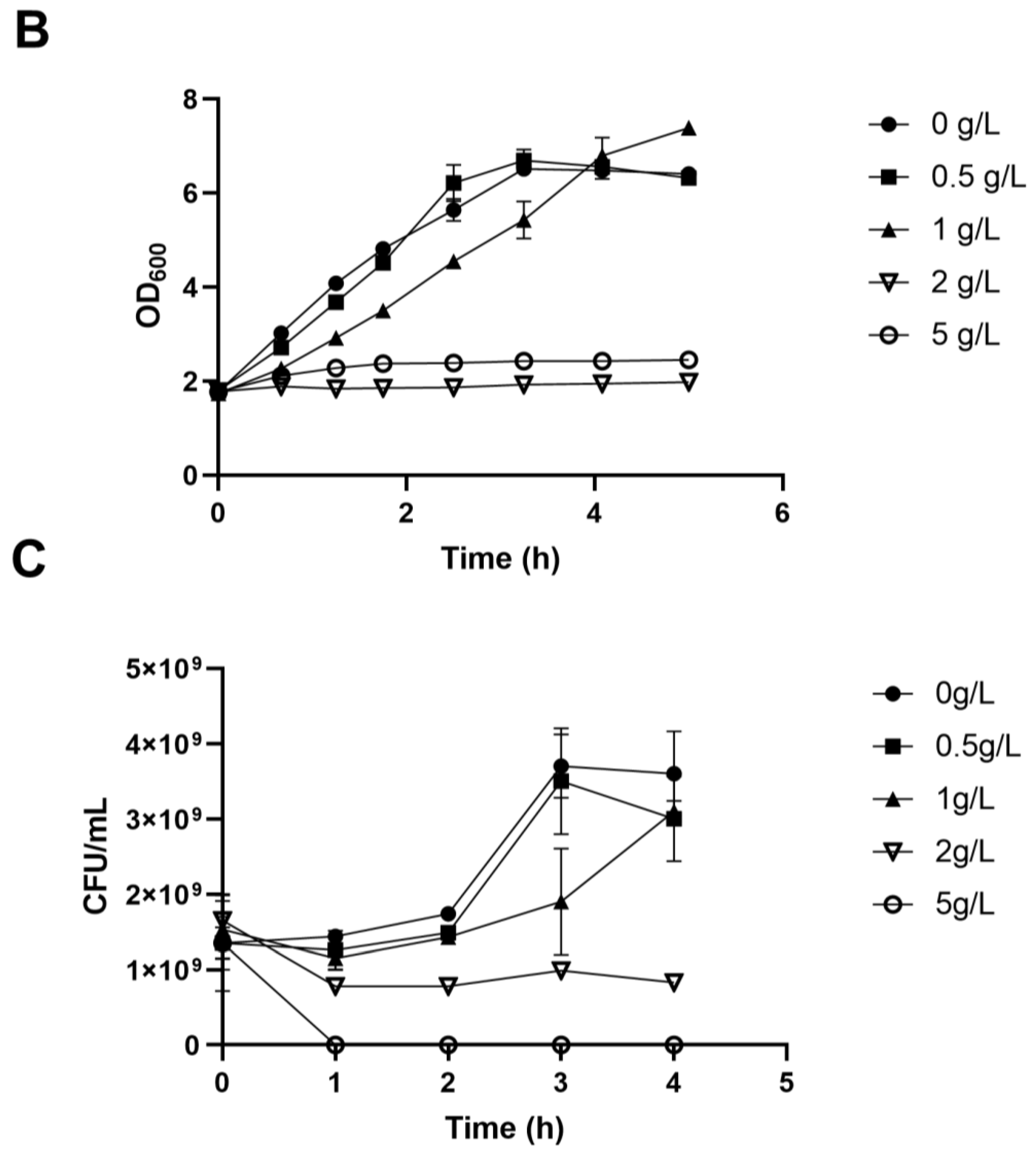 Microorganisms 12 01167 g001b