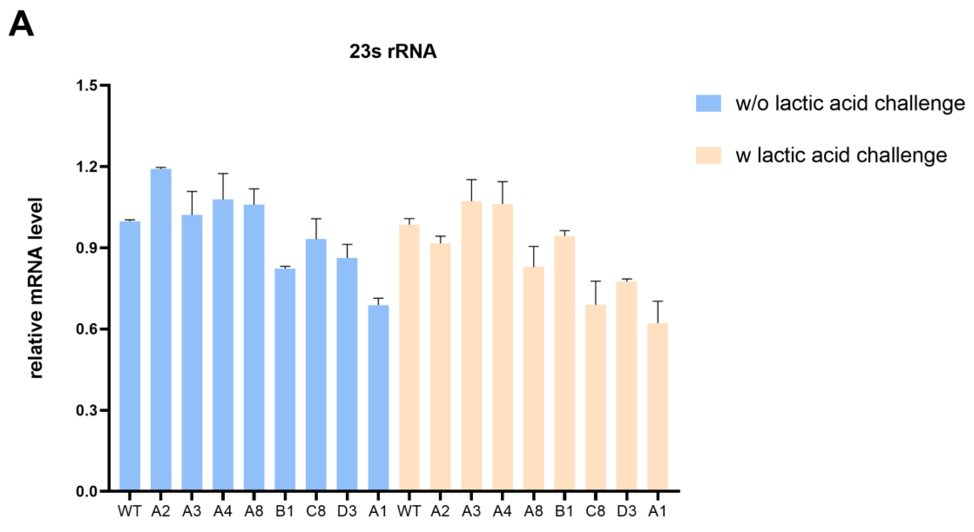 Microorganisms 12 01167 g004a