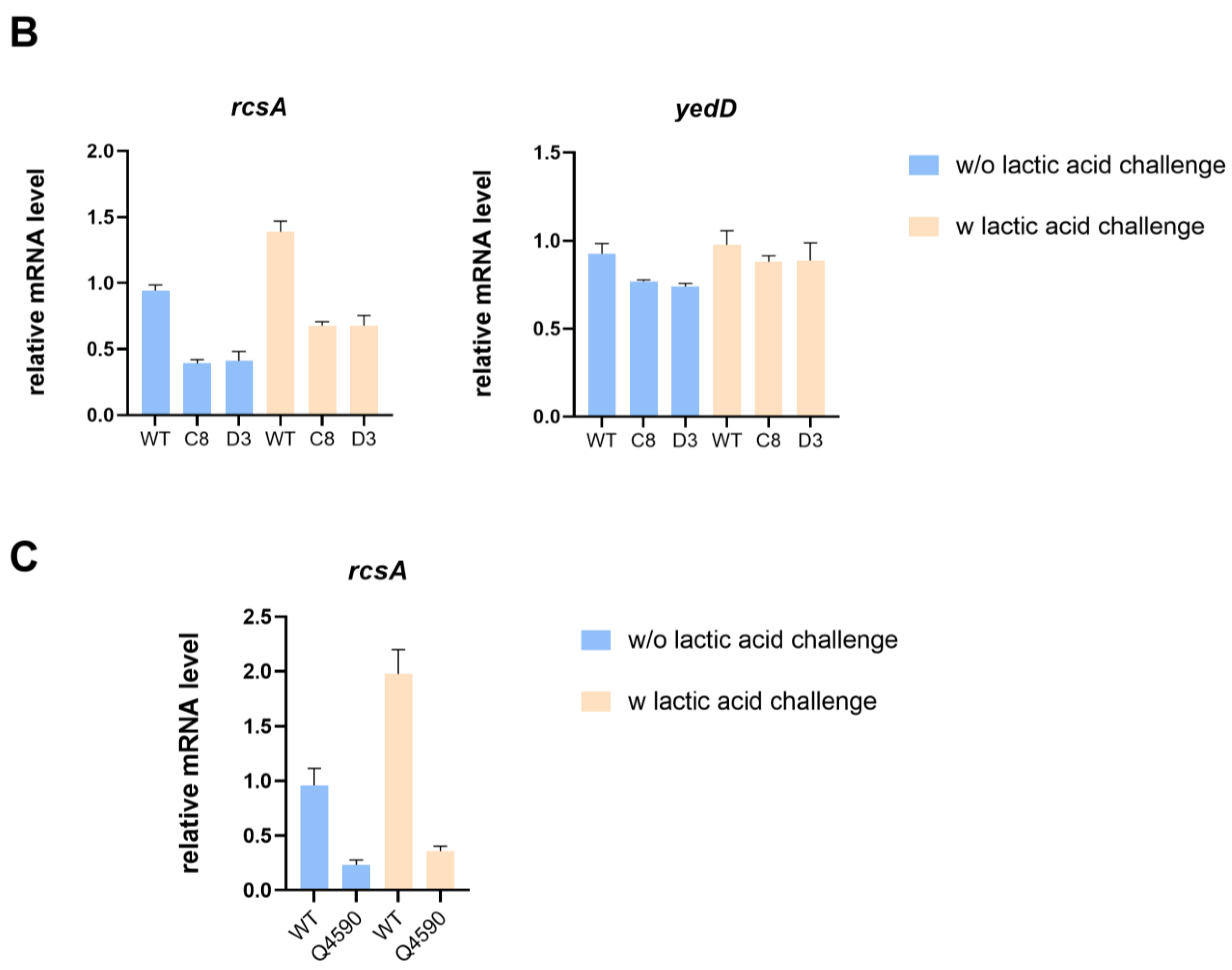 Microorganisms 12 01167 g004b