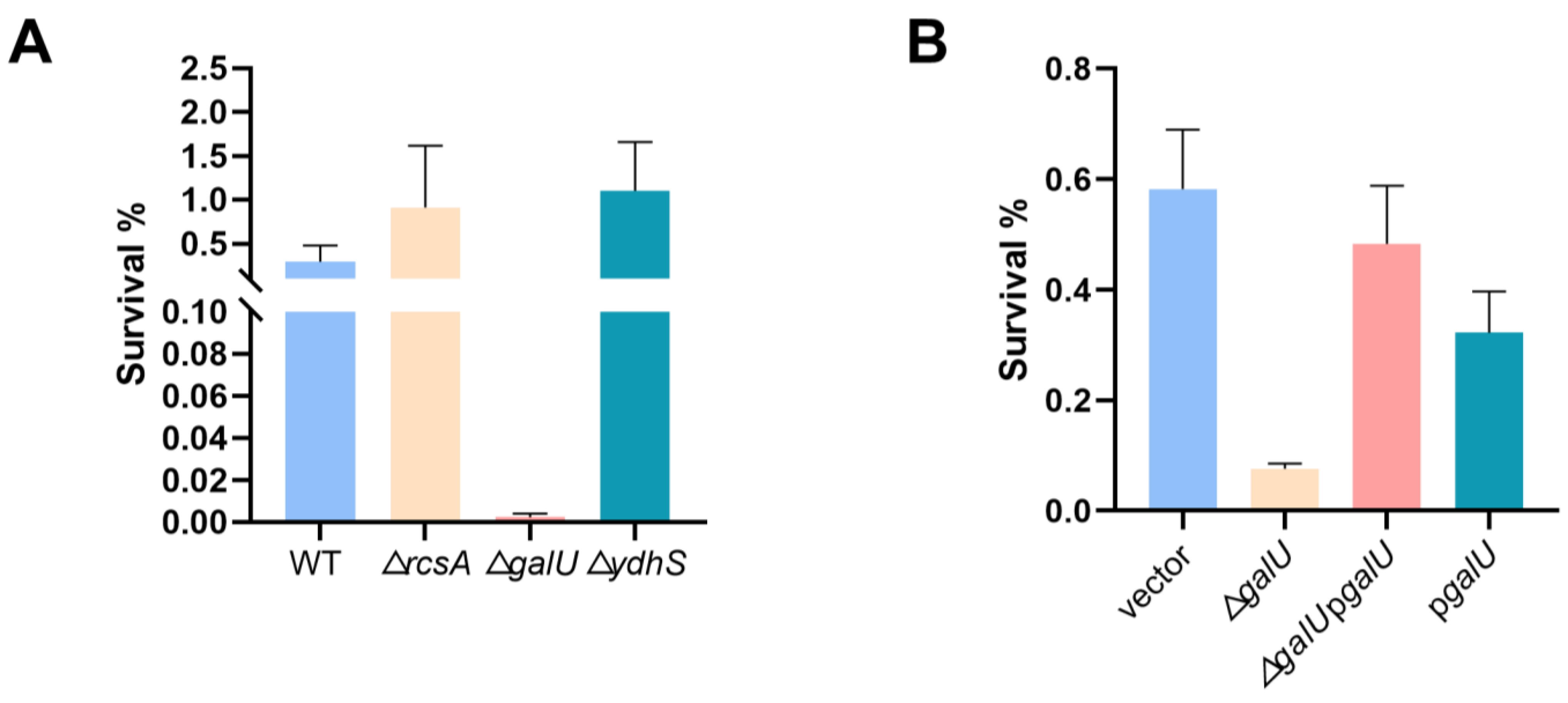 Microorganisms 12 01167 g005