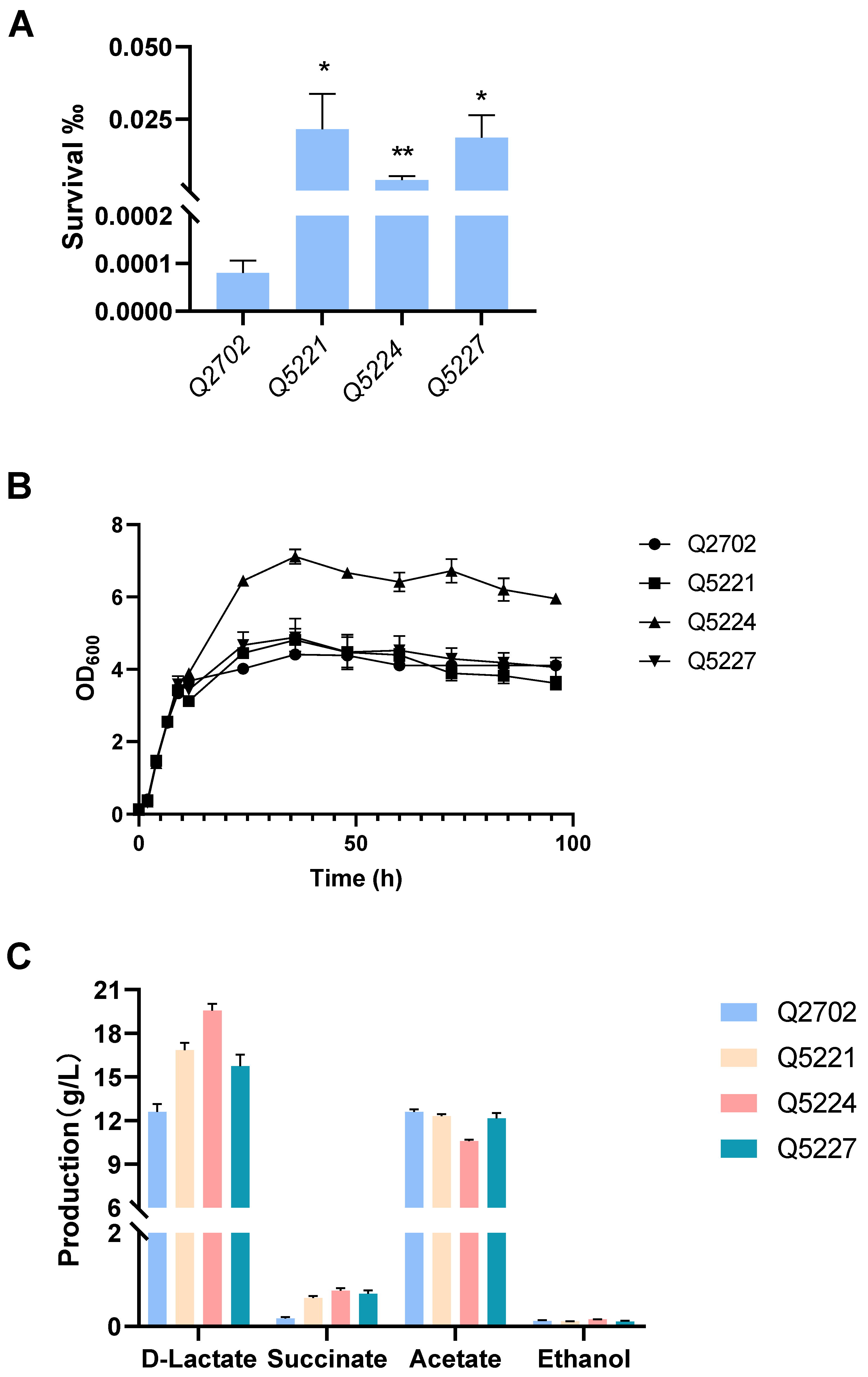 Microorganisms 12 01167 g006