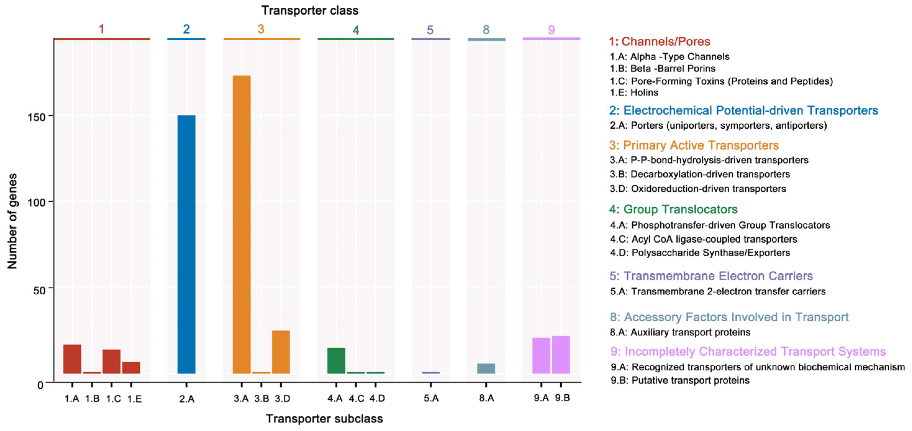 Microorganisms 12 01168 g005 Microorganisms 12 01168 g005