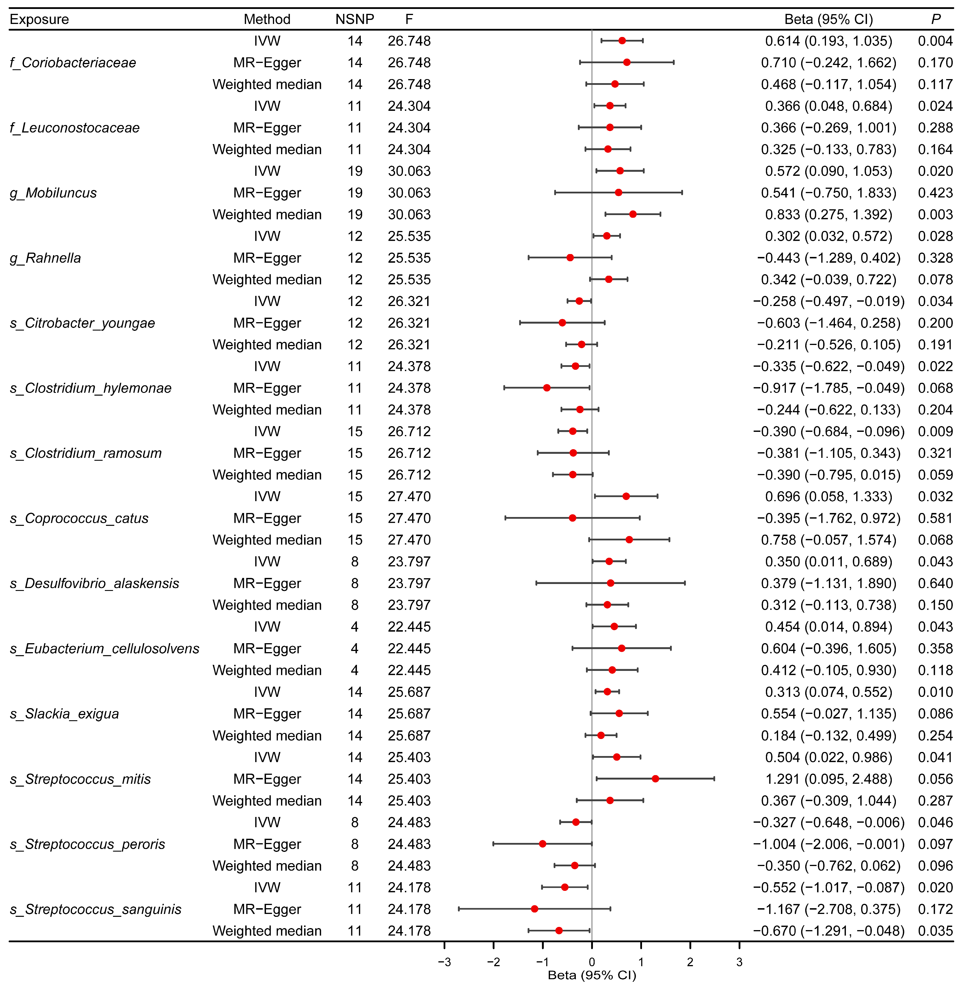 Microorganisms 12 01170 g002