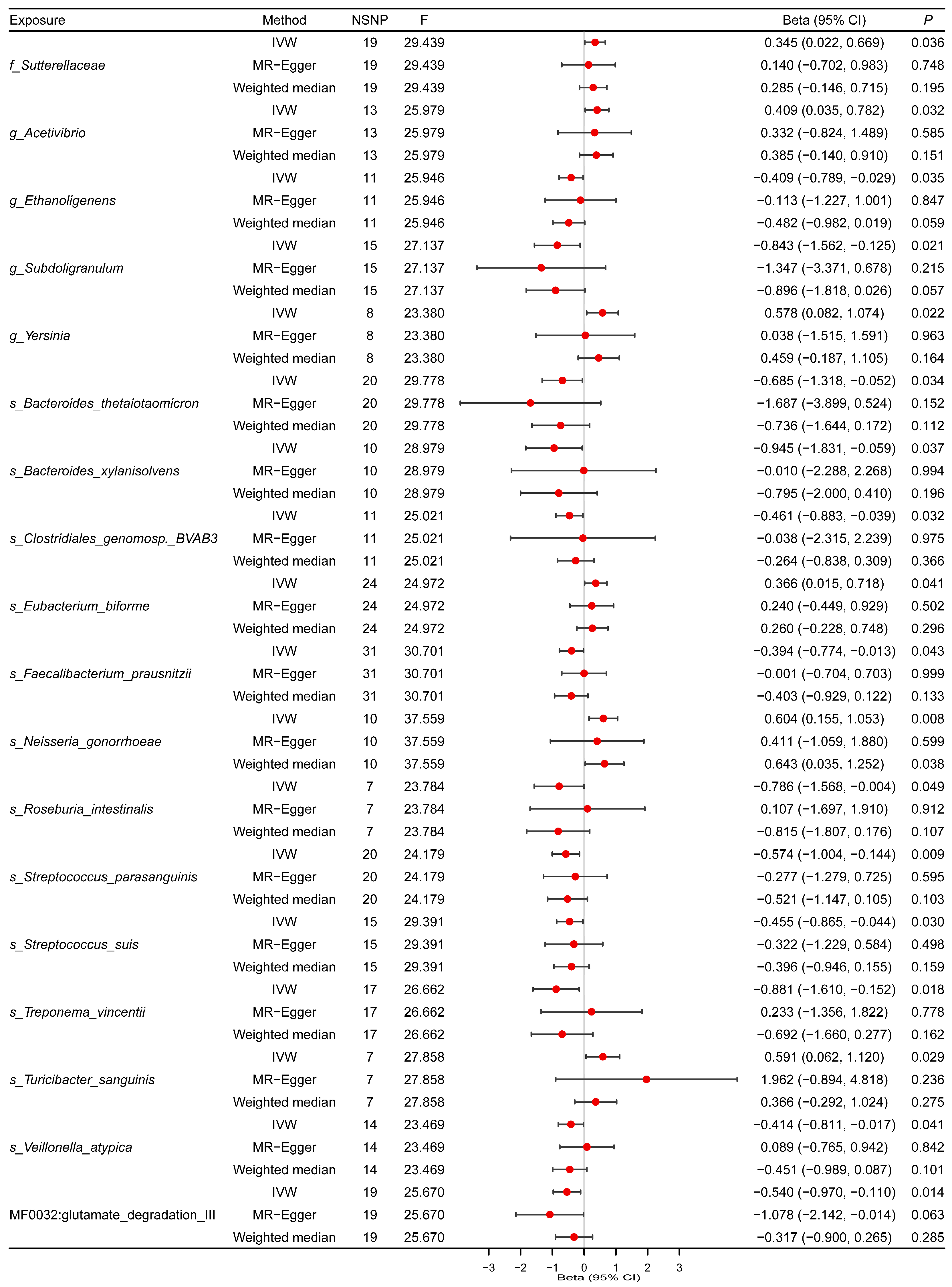 Microorganisms 12 01170 g003