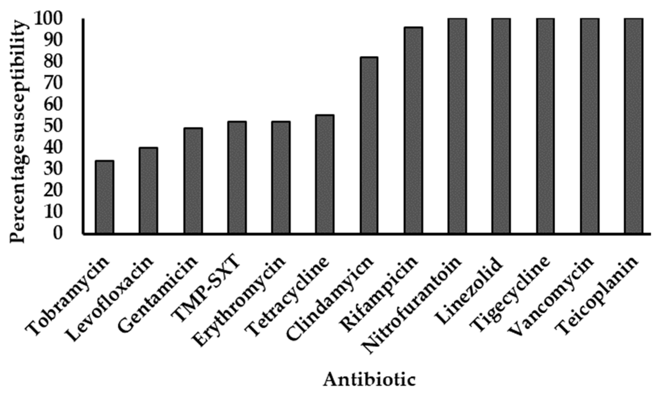 Microorganisms 12 01171 g001