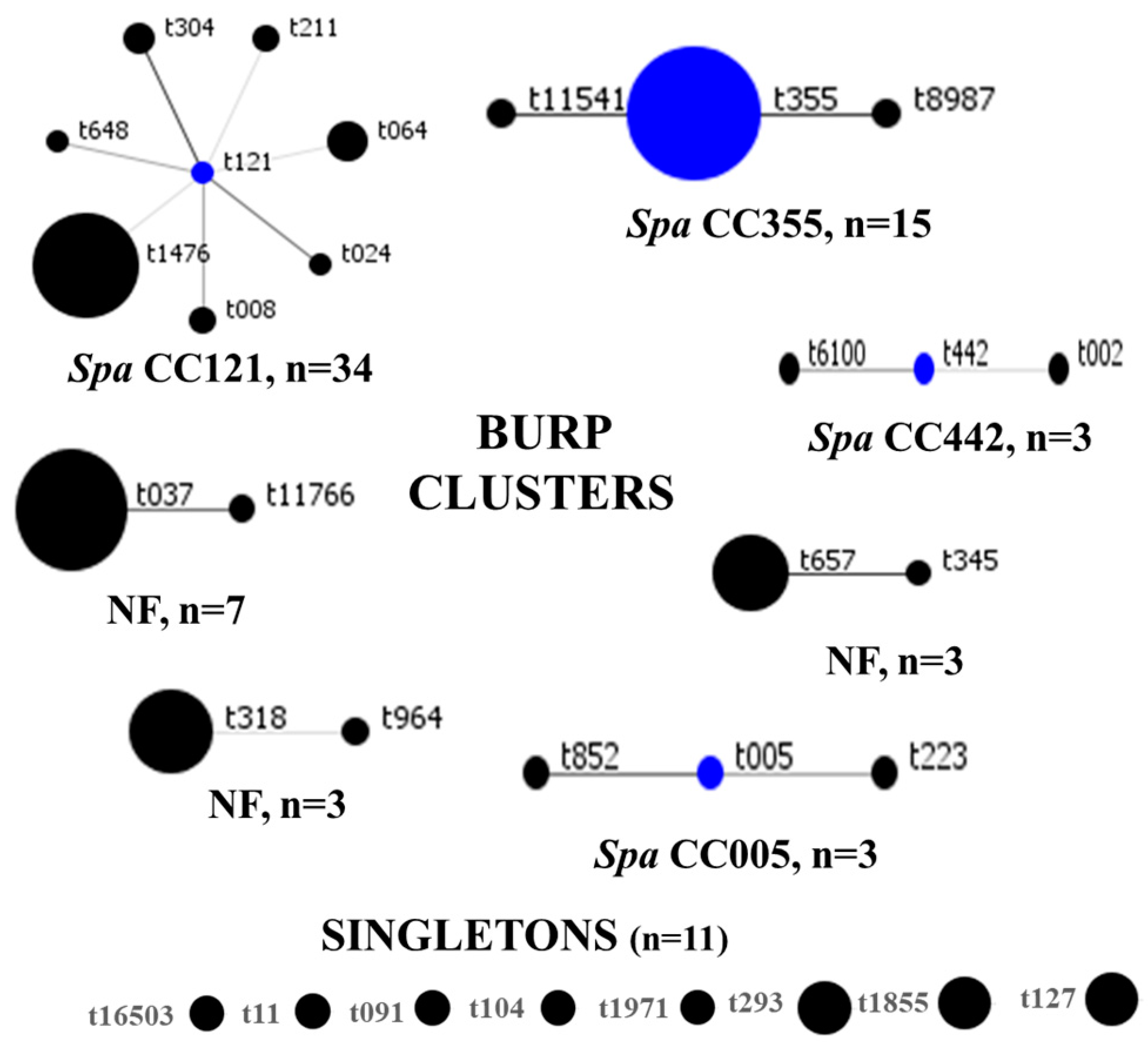 Microorganisms 12 01171 g004