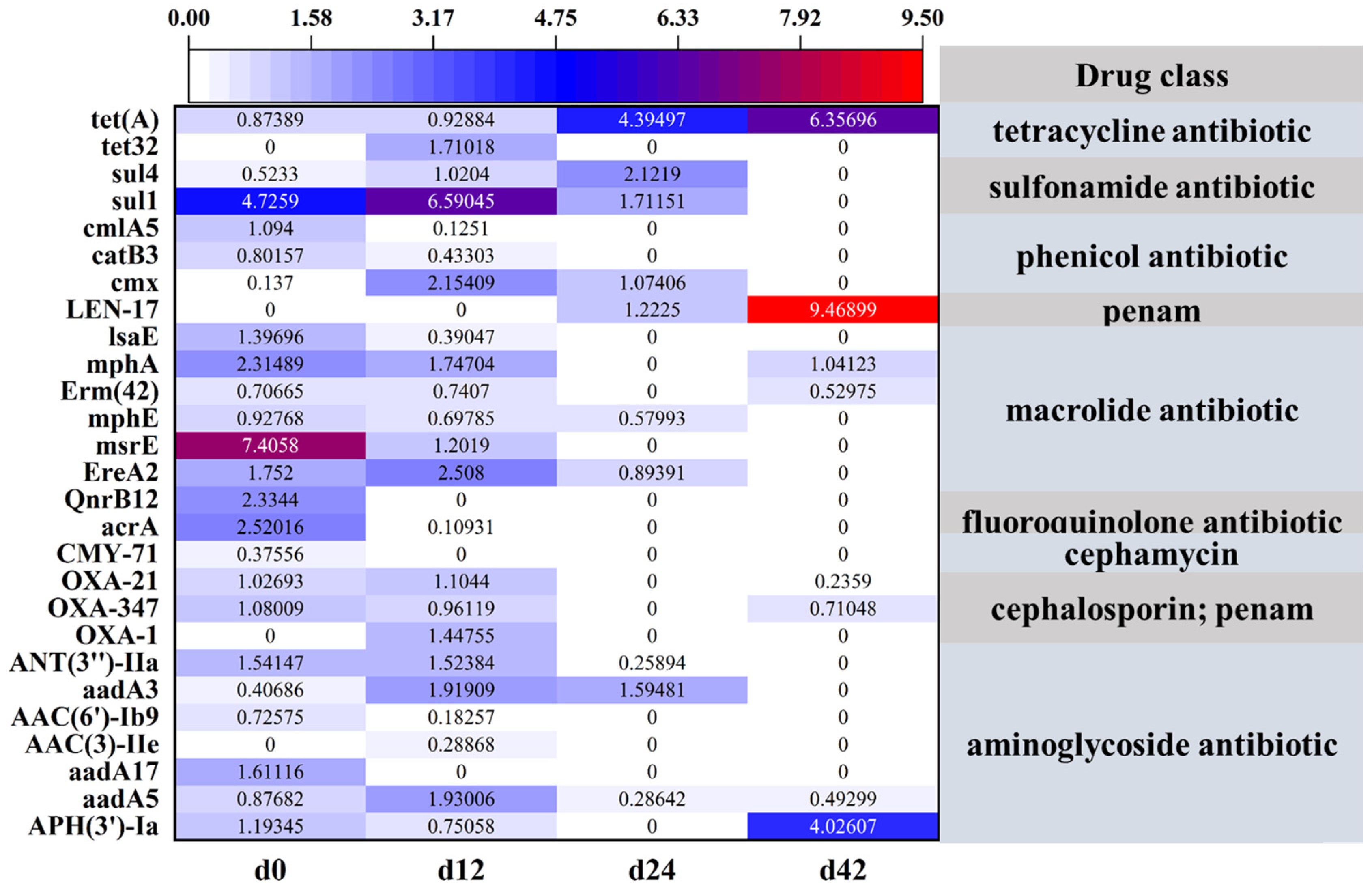 Microorganisms 12 01173 g005