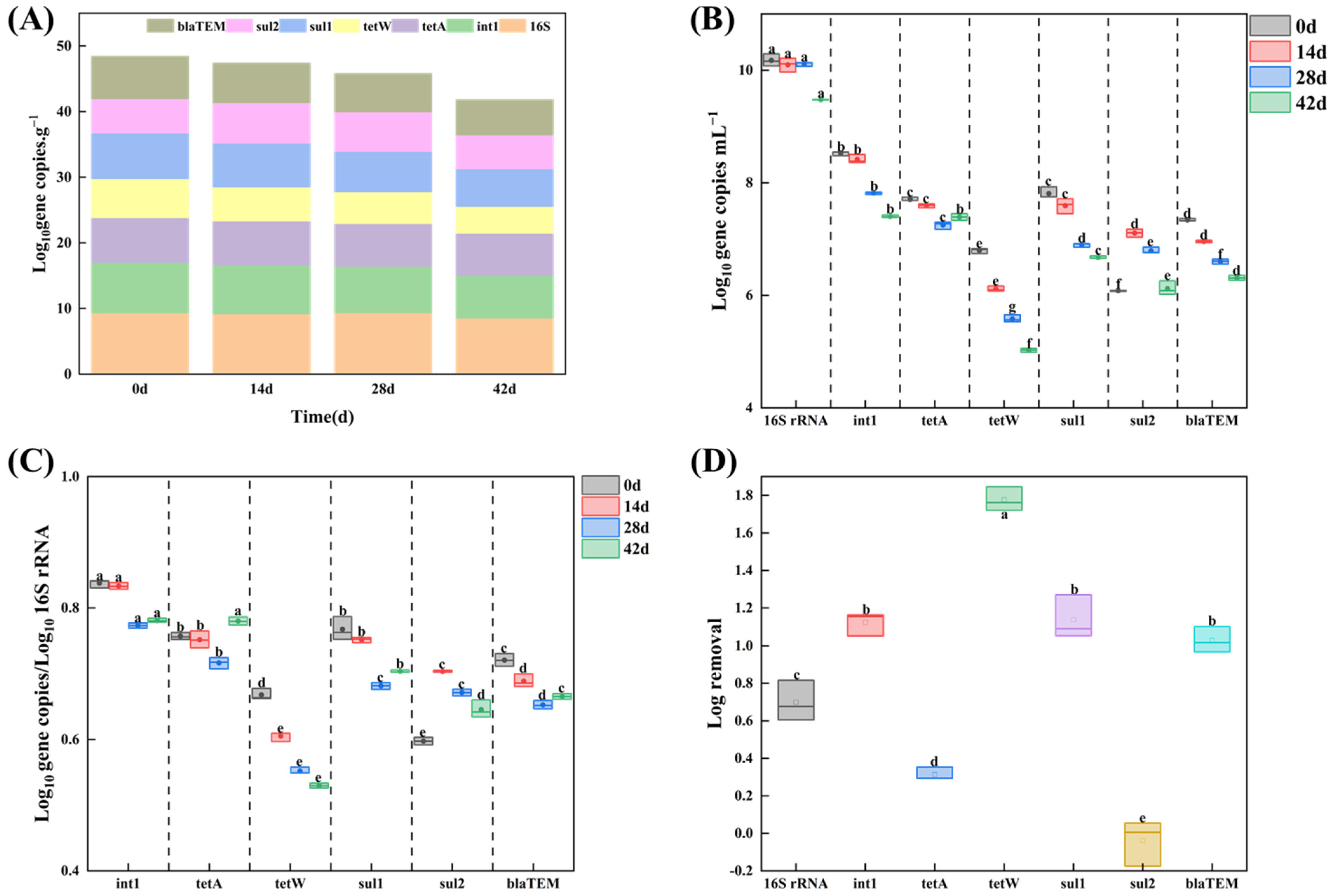 Microorganisms 12 01173 g006