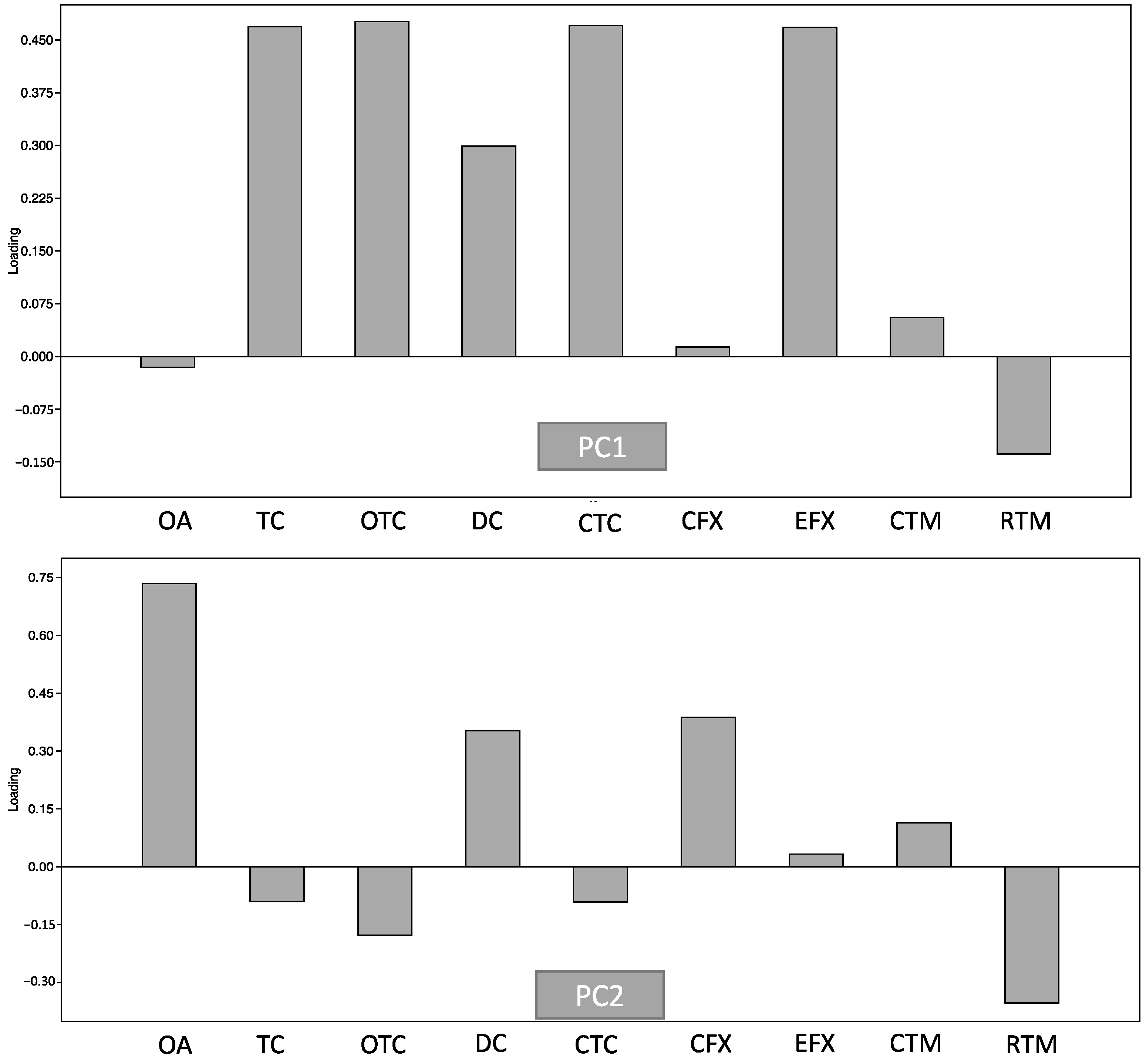 Microorganisms 12 01184 g002