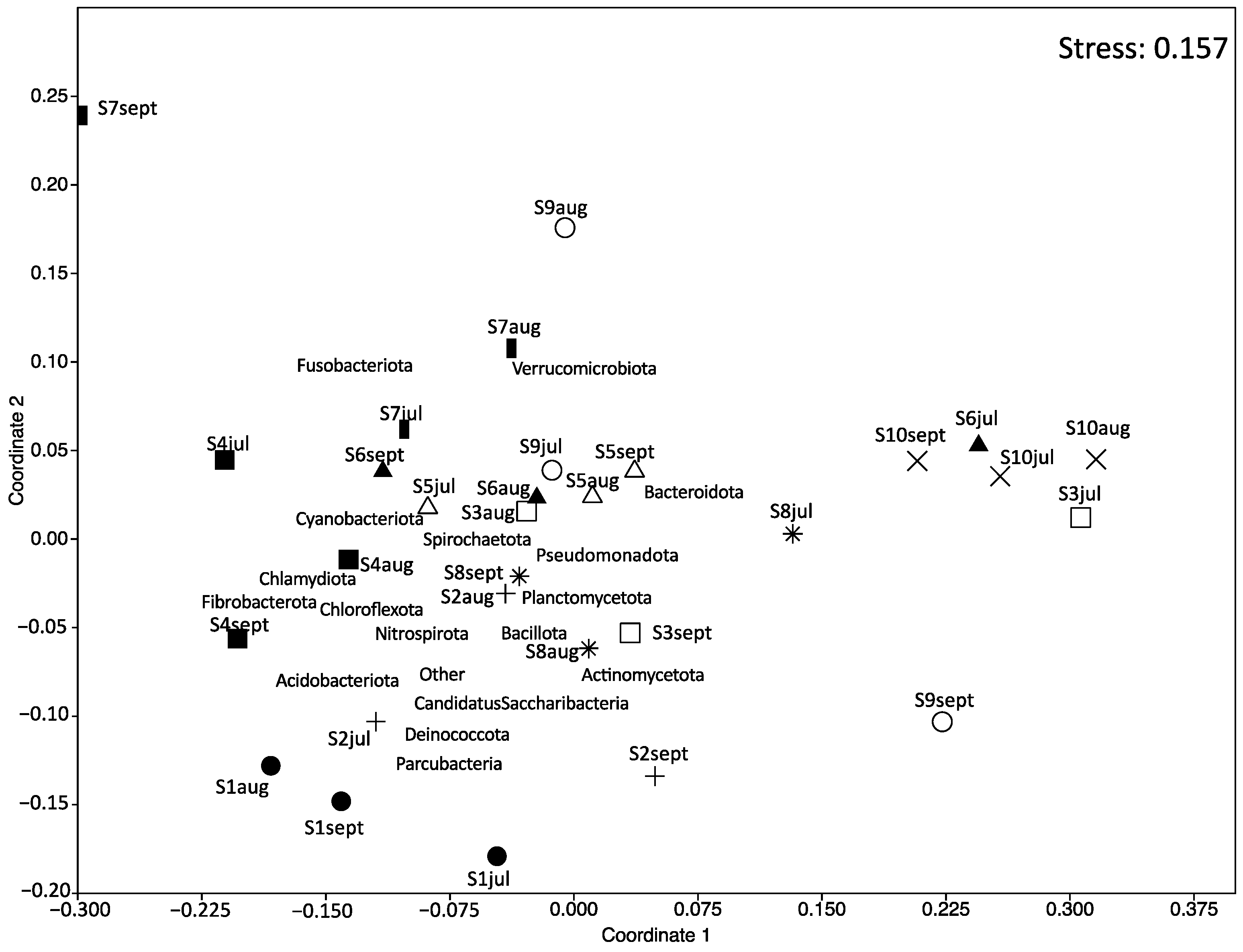 Microorganisms 12 01184 g004