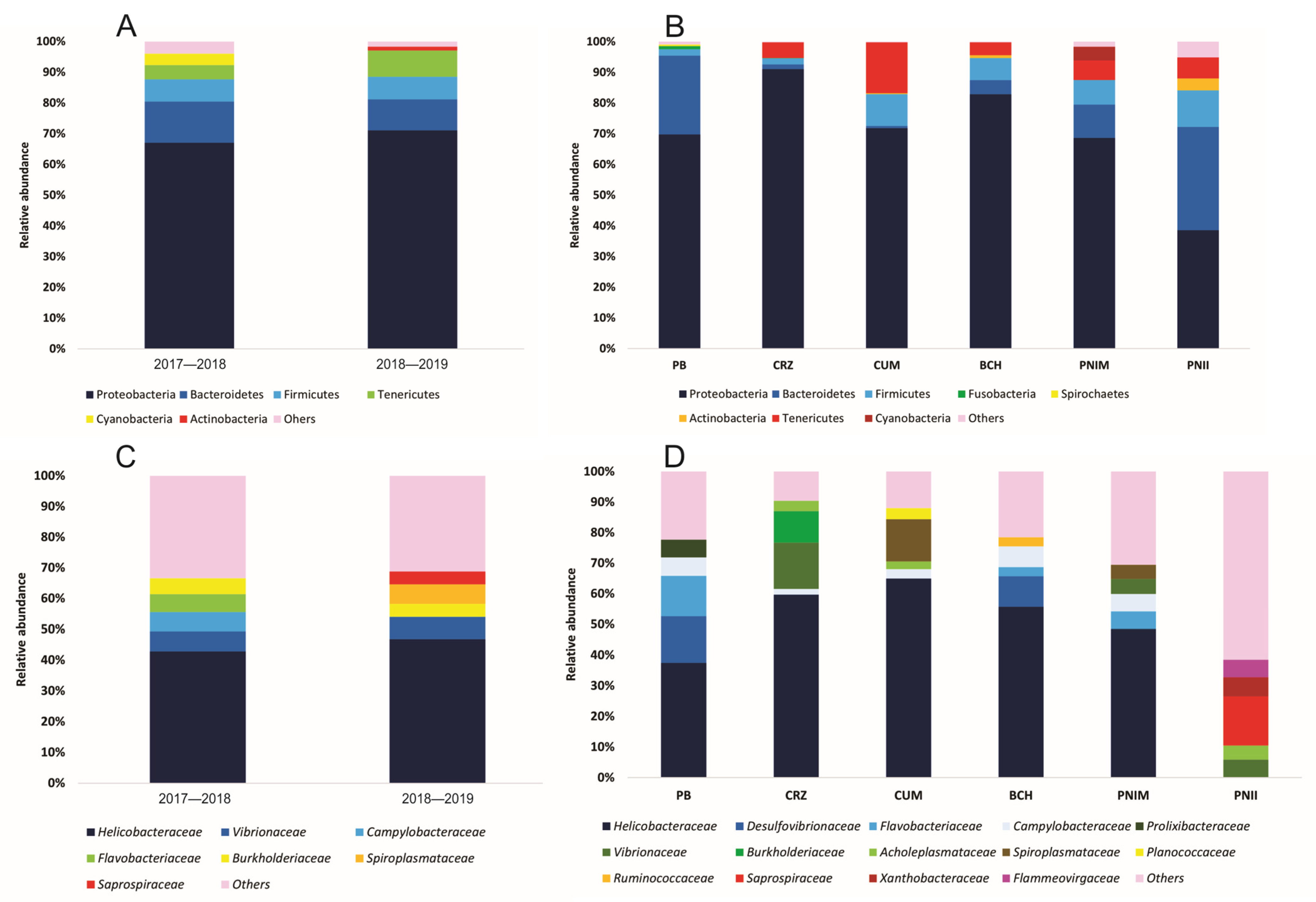 Microorganisms 12 01195 g002