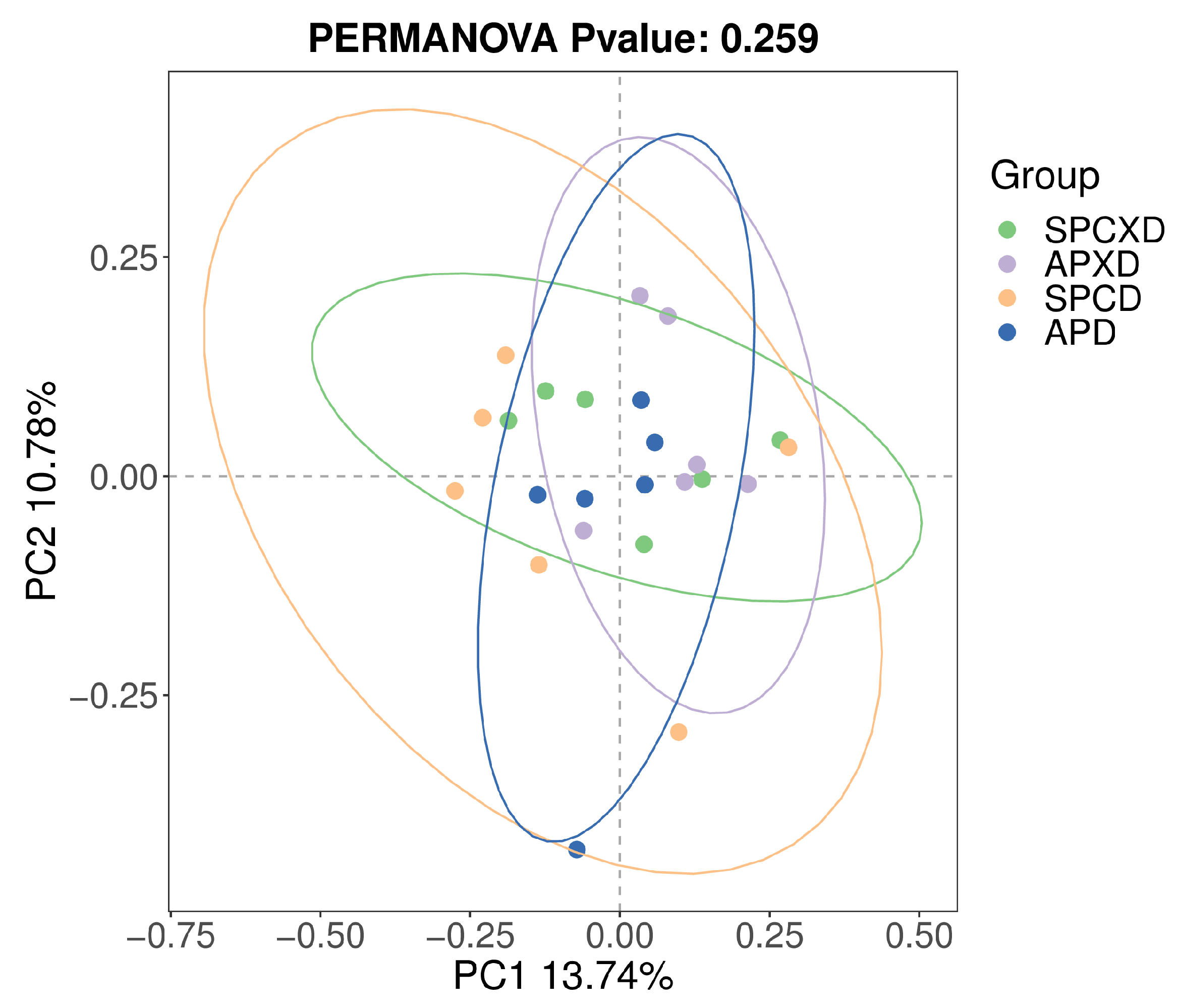 Microorganisms 12 01197 g005