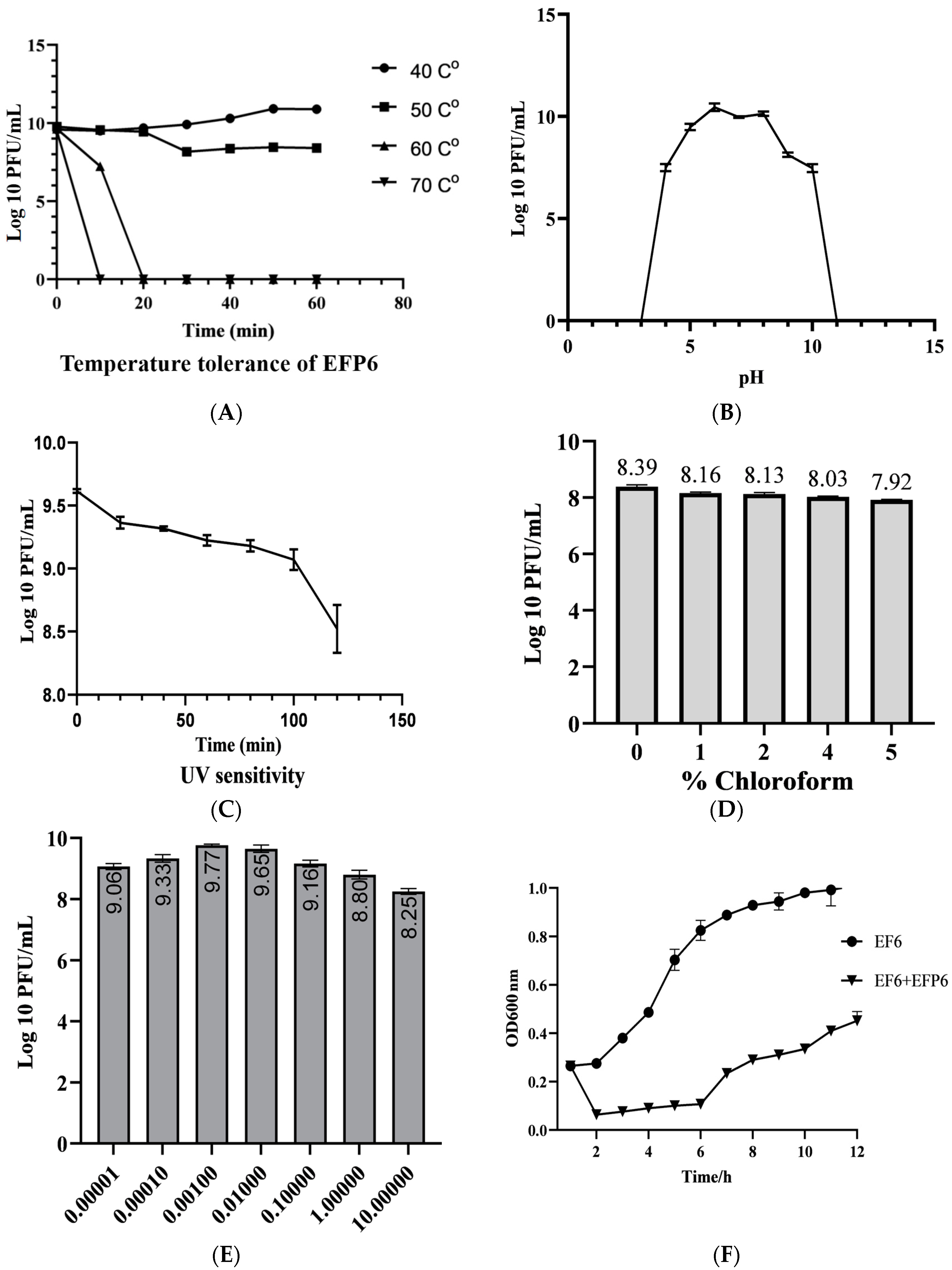 Microorganisms 12 01202 g002