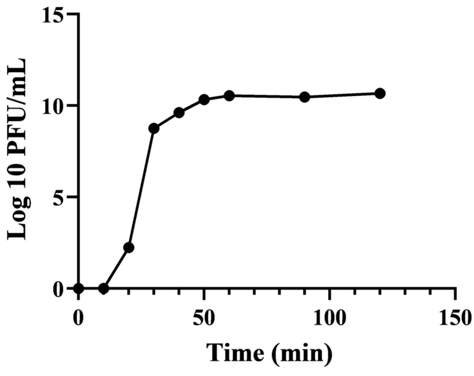 Microorganisms 12 01202 g003