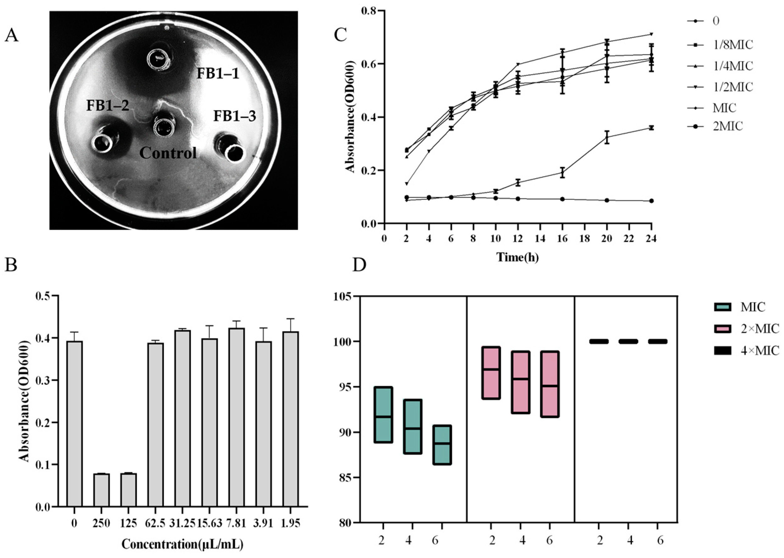 Microorganisms 12 01203 g001