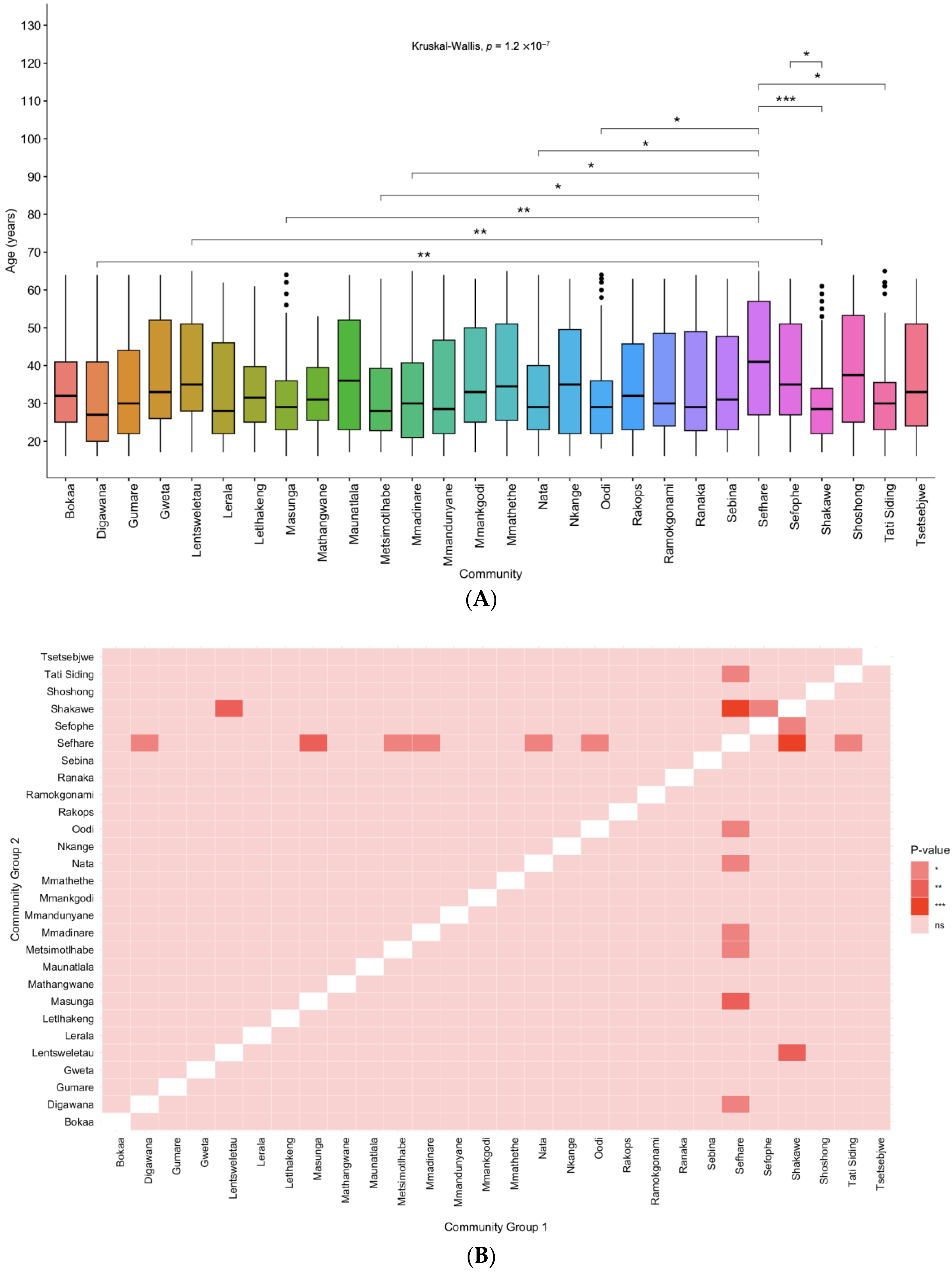 Microorganisms 12 01207 g002a