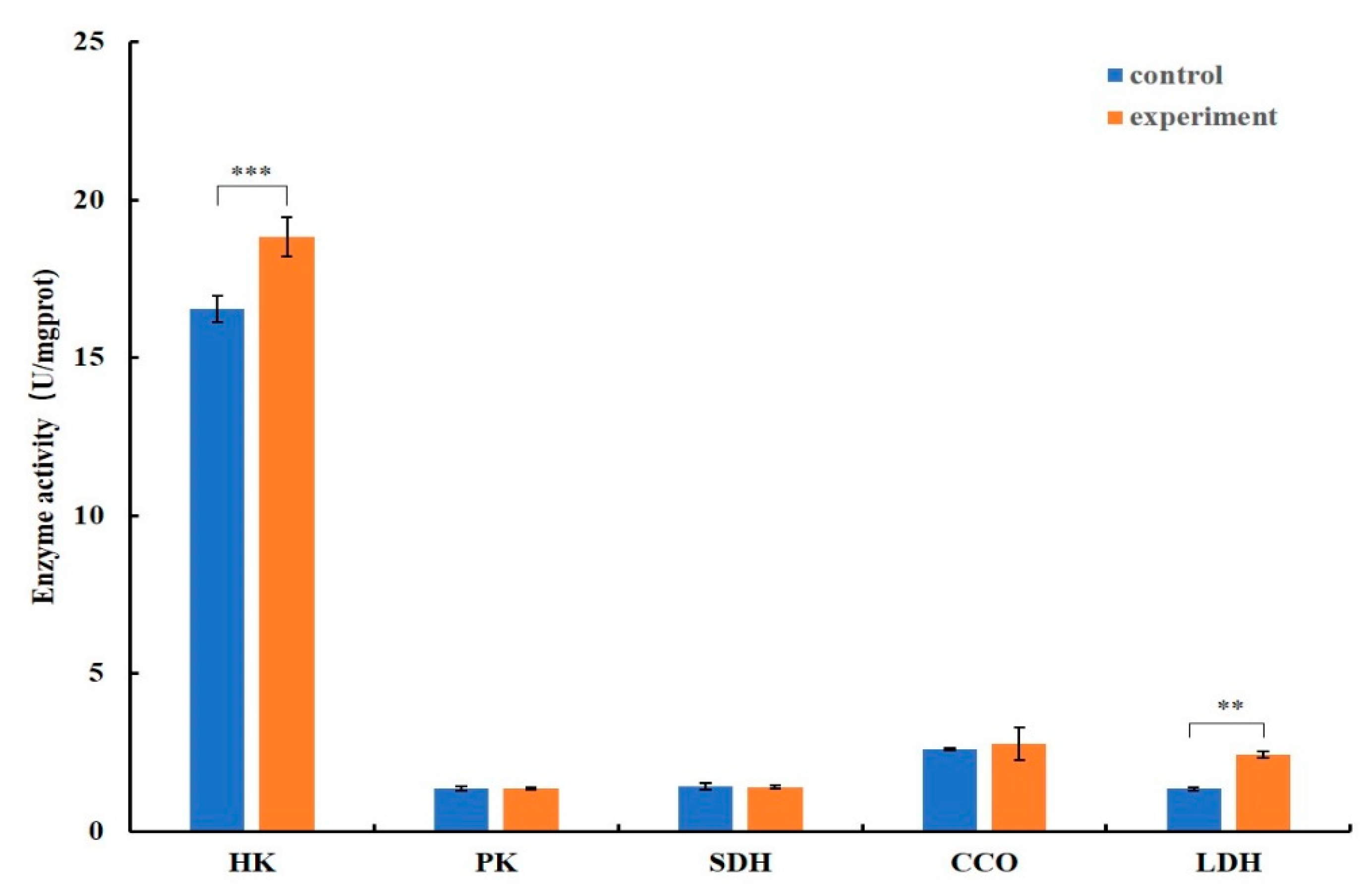 Microorganisms 12 01208 g005