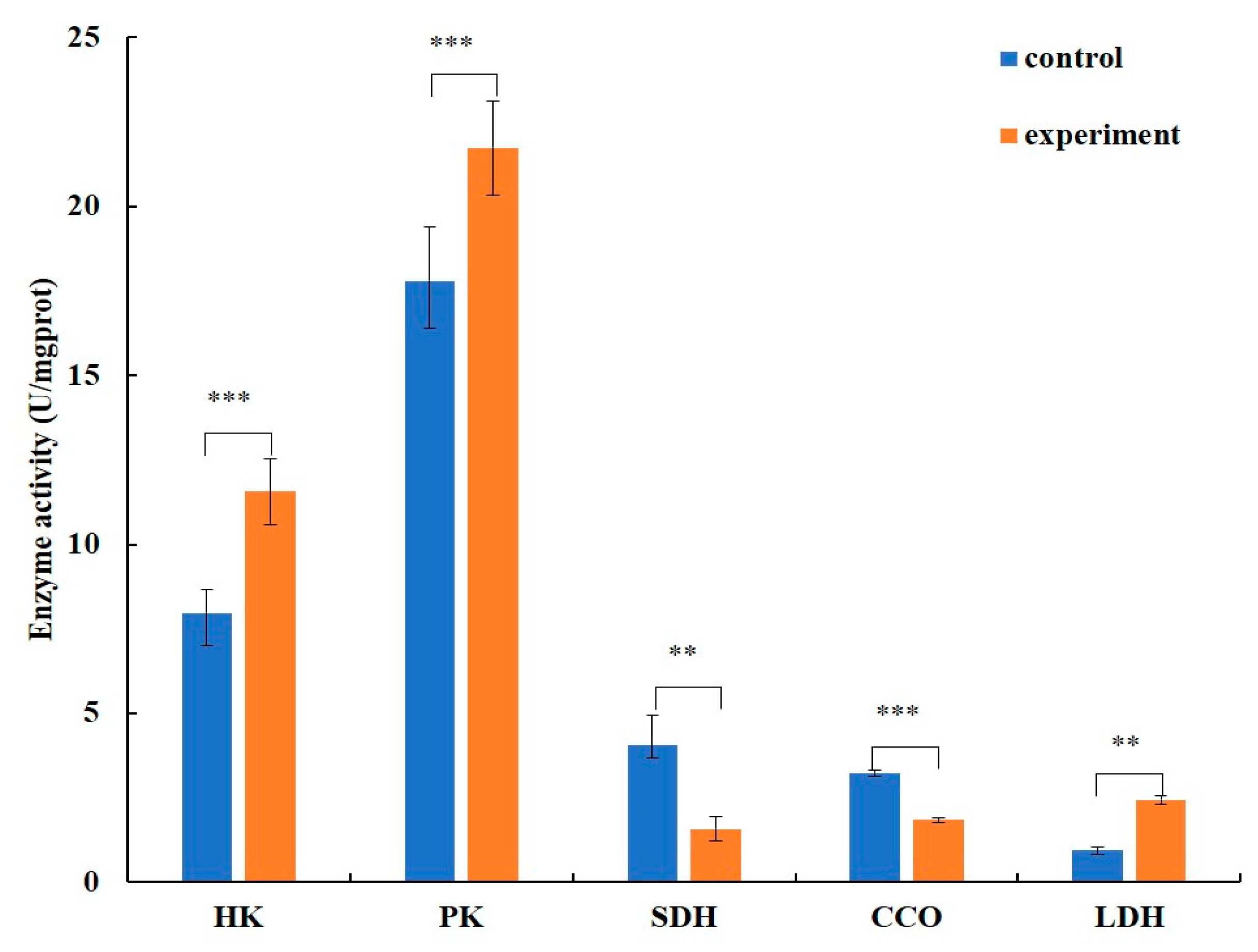 Microorganisms 12 01208 g006