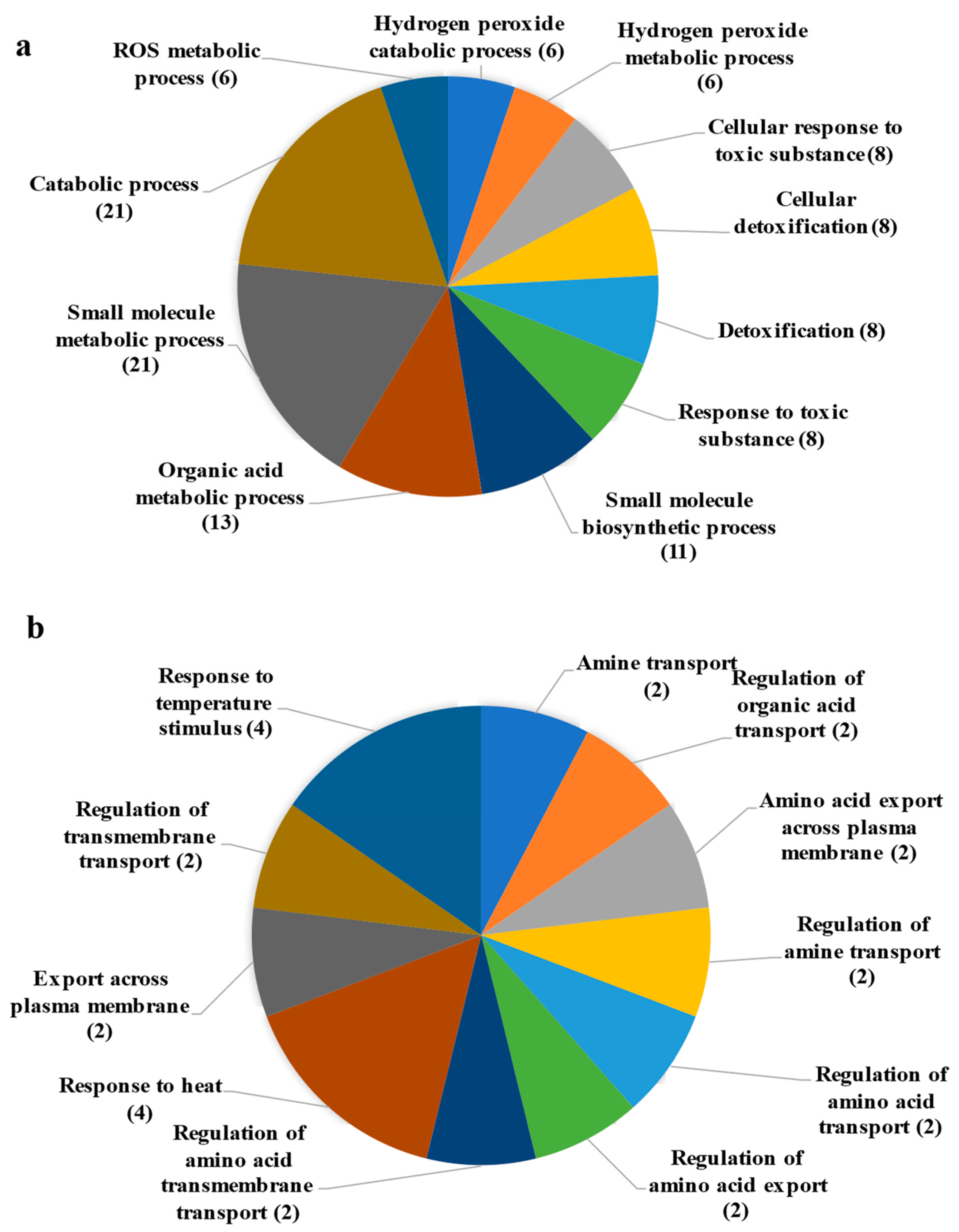 Microorganisms 12 01212 g003