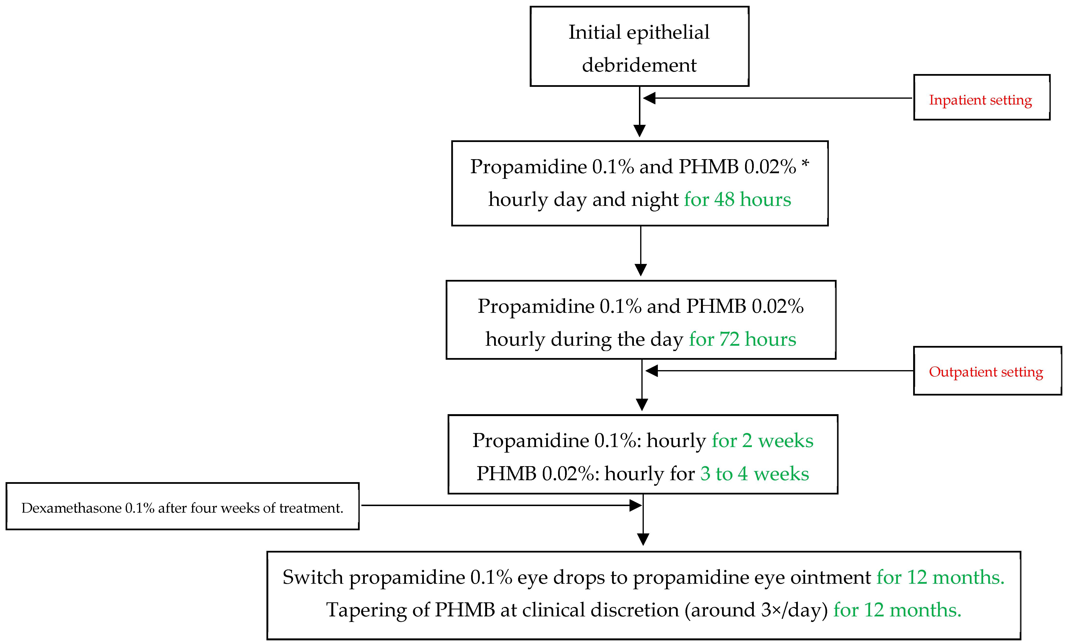 Microorganisms 12 01214 g001 Microorganisms 12 01214 g001
