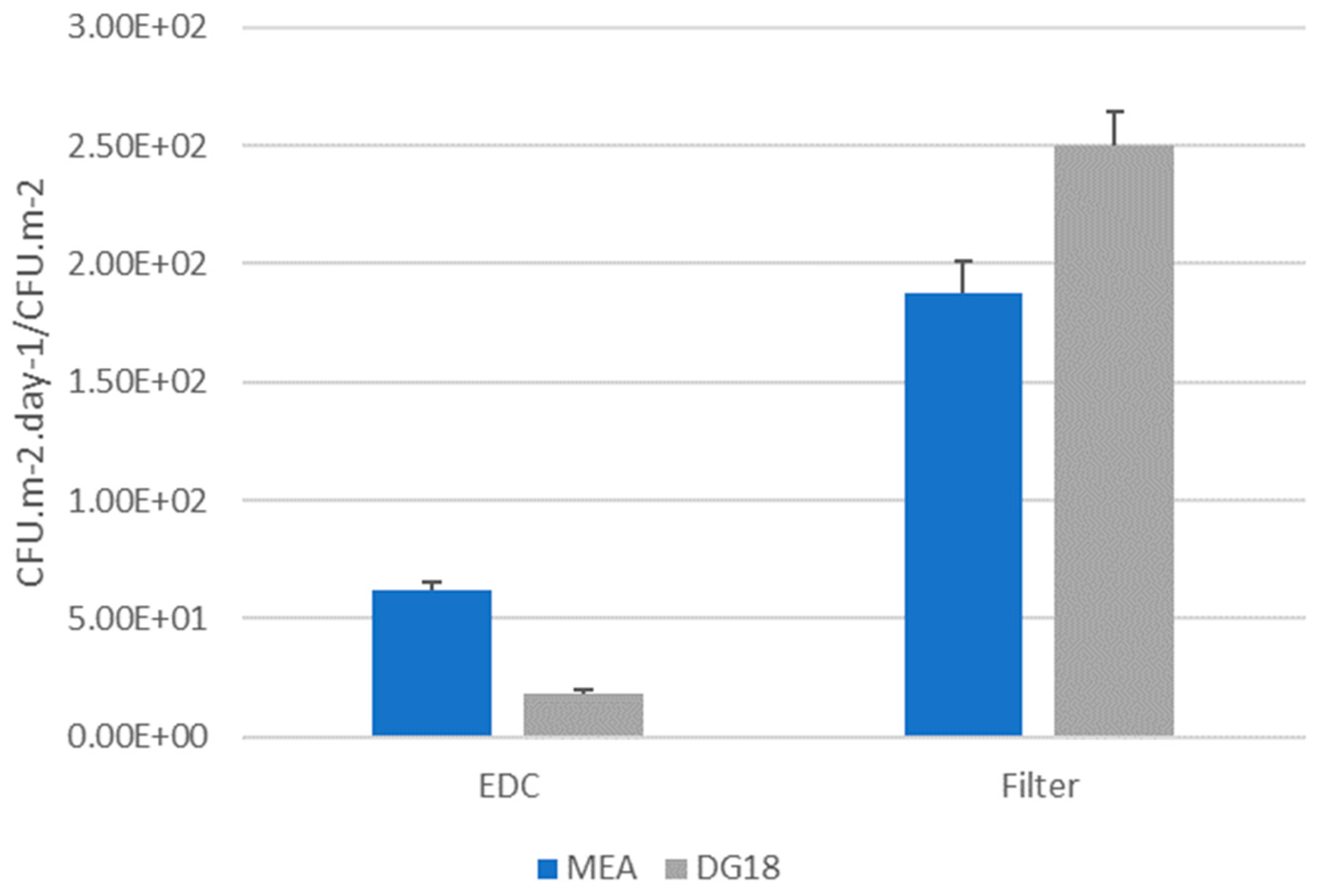 Microorganisms 12 01215 g003