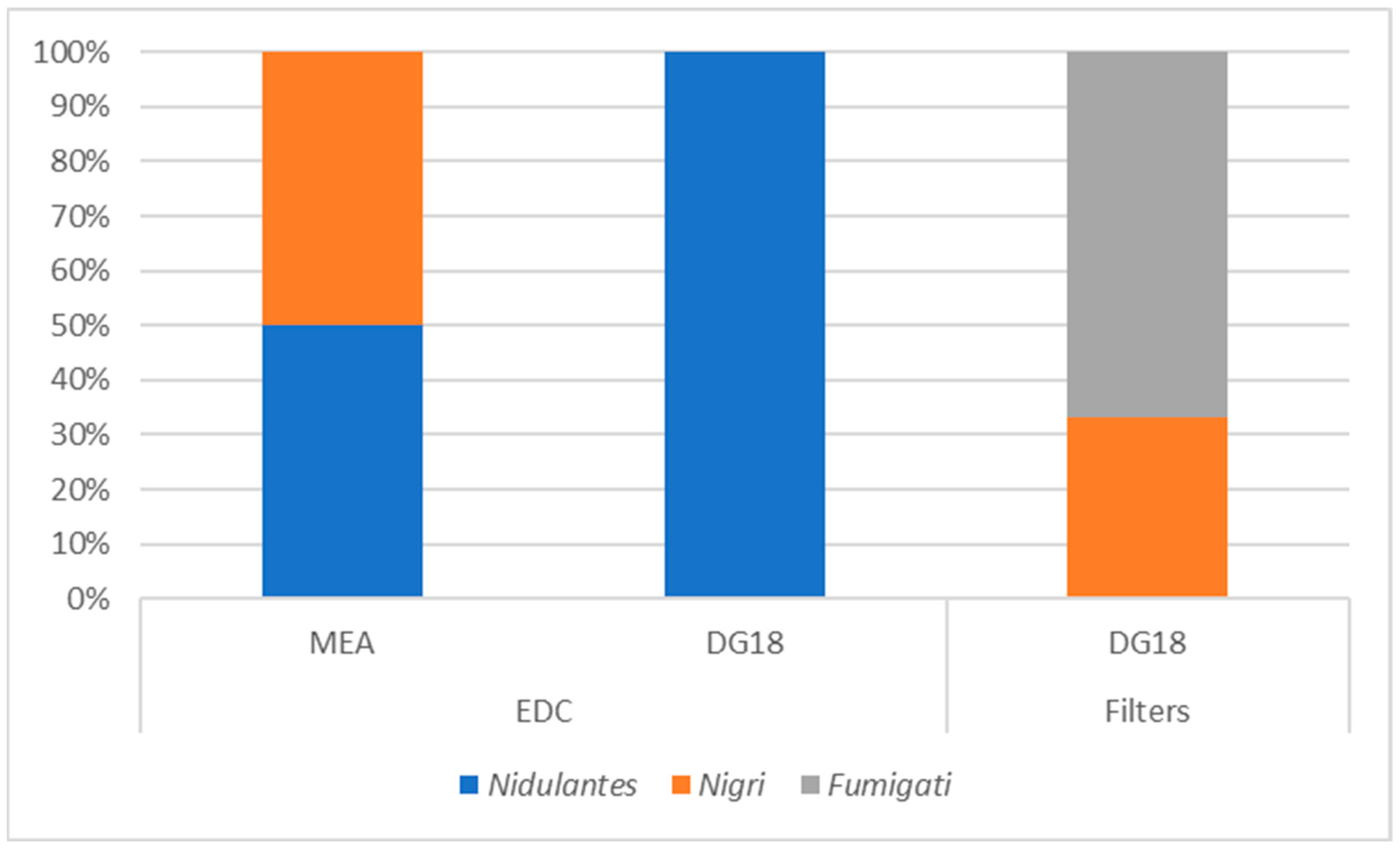 Microorganisms 12 01215 g004