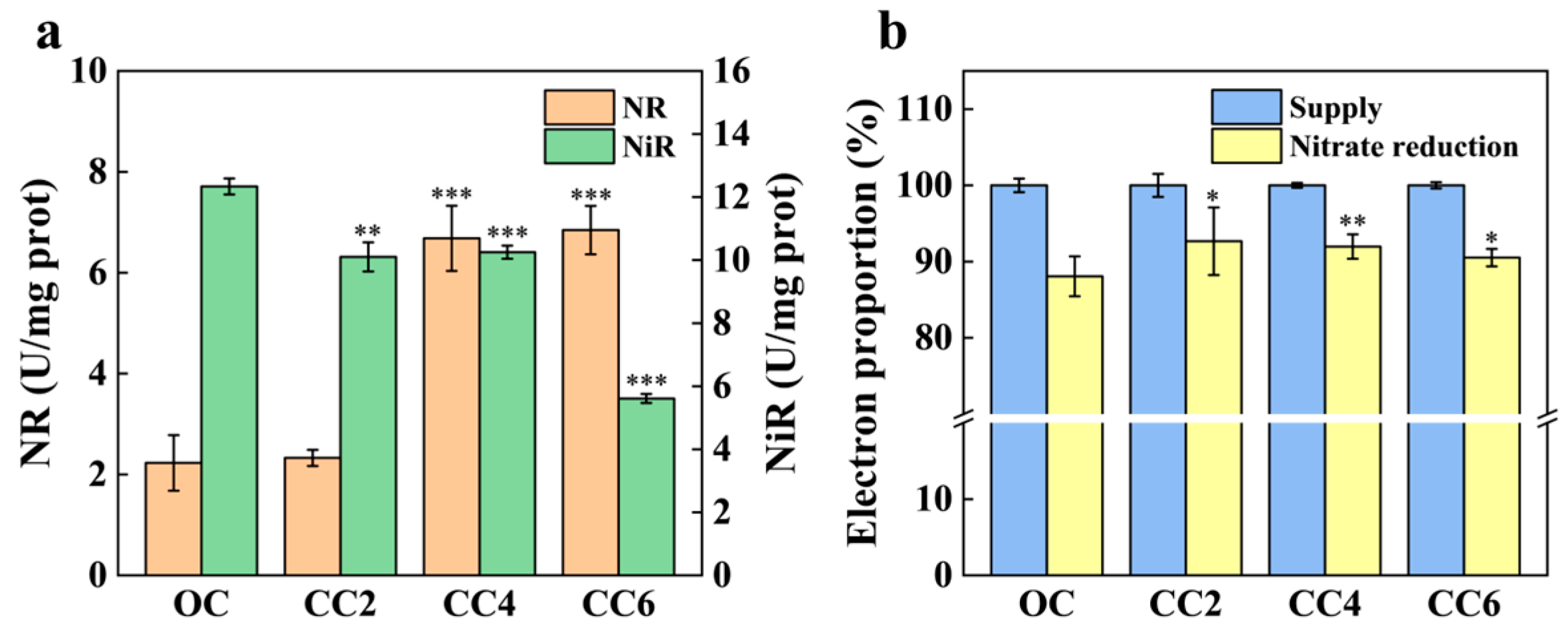 Microorganisms 12 01218 g004