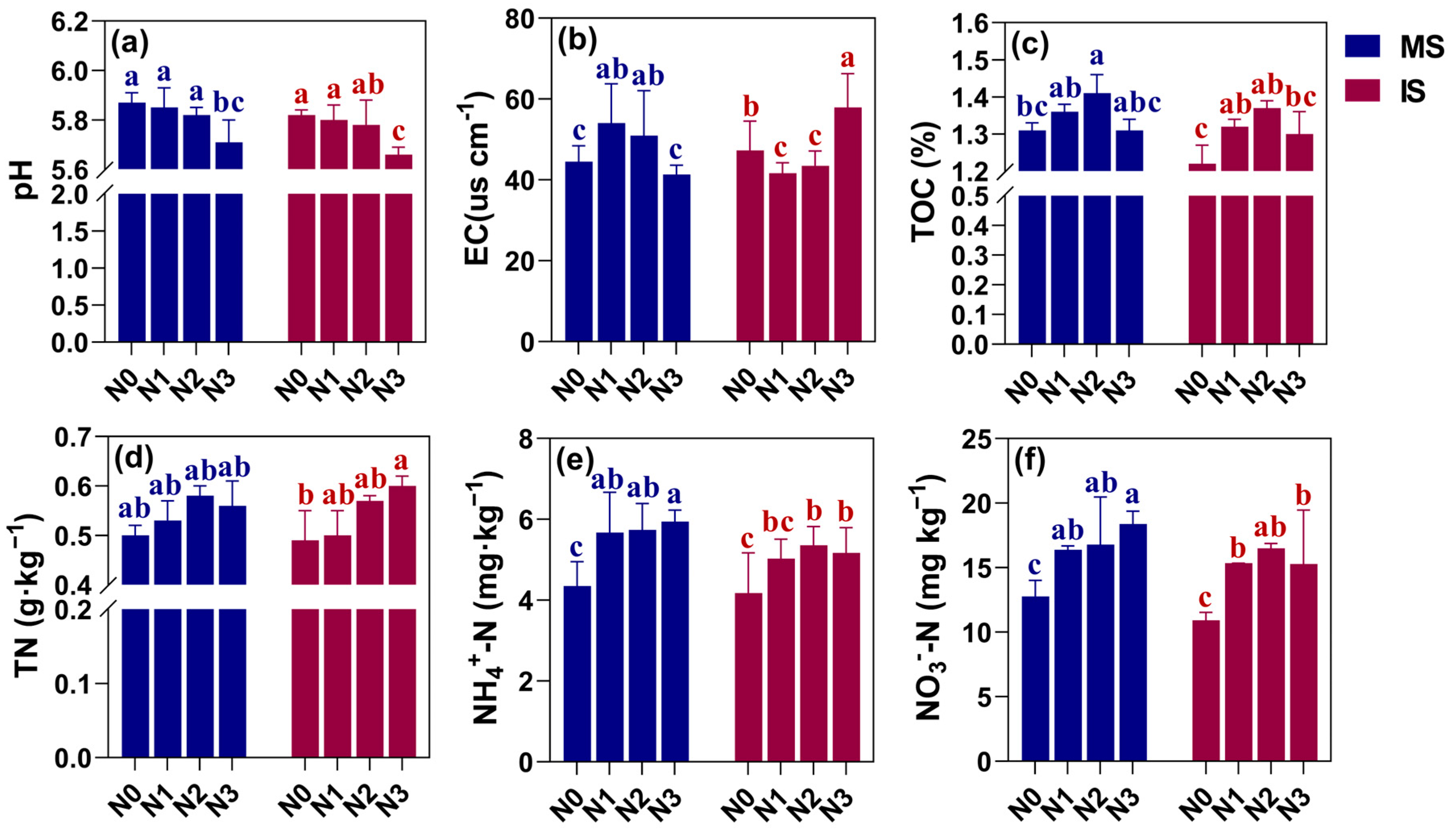 Microorganisms 12 01220 g002