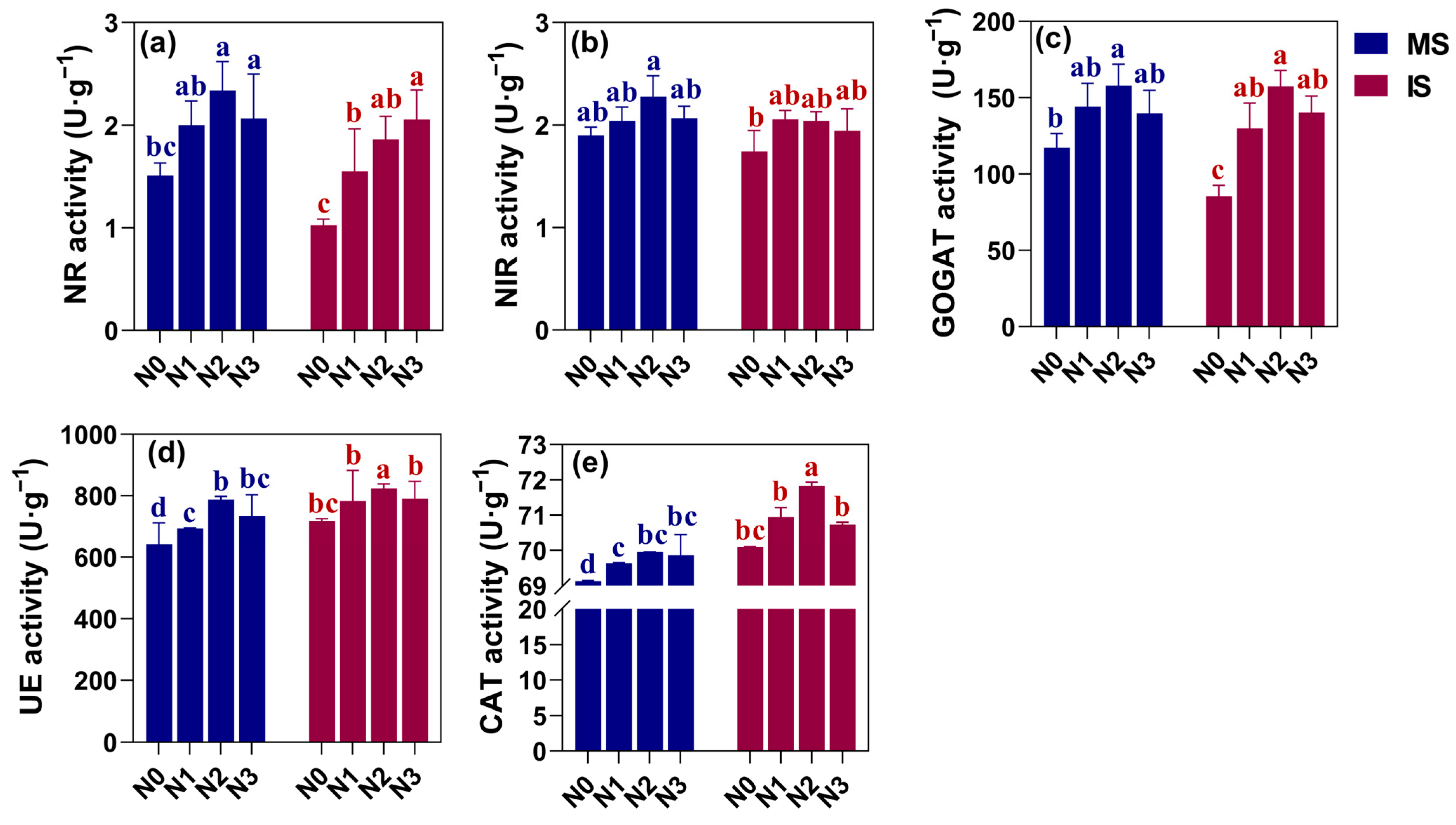 Microorganisms 12 01220 g003