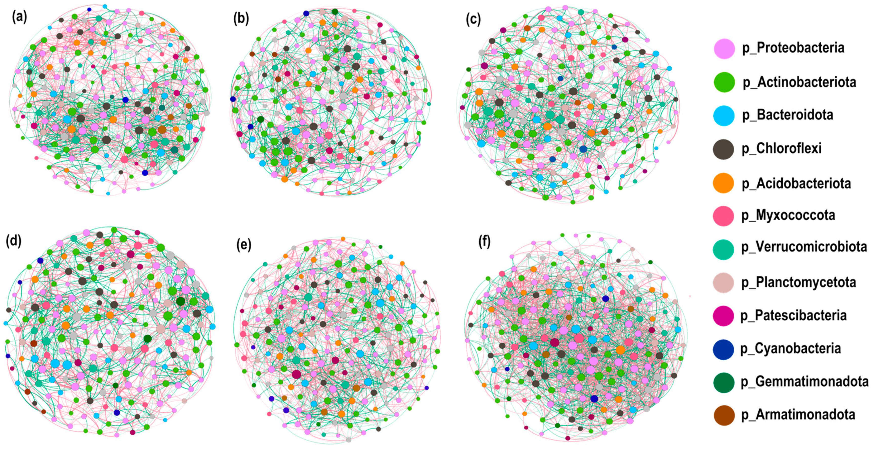 Microorganisms 12 01220 g008