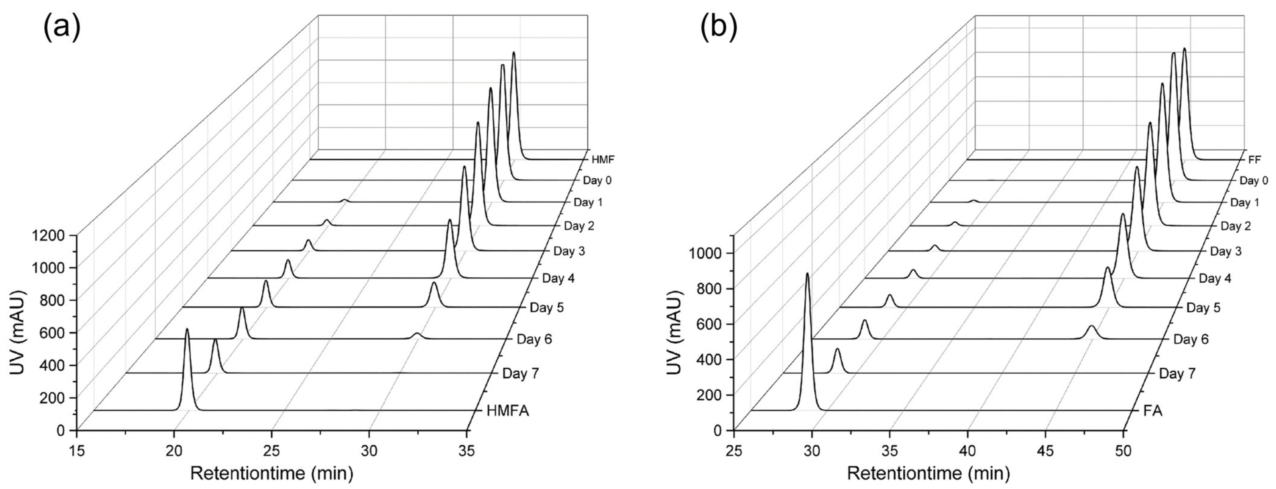 Microorganisms 12 01222 g005