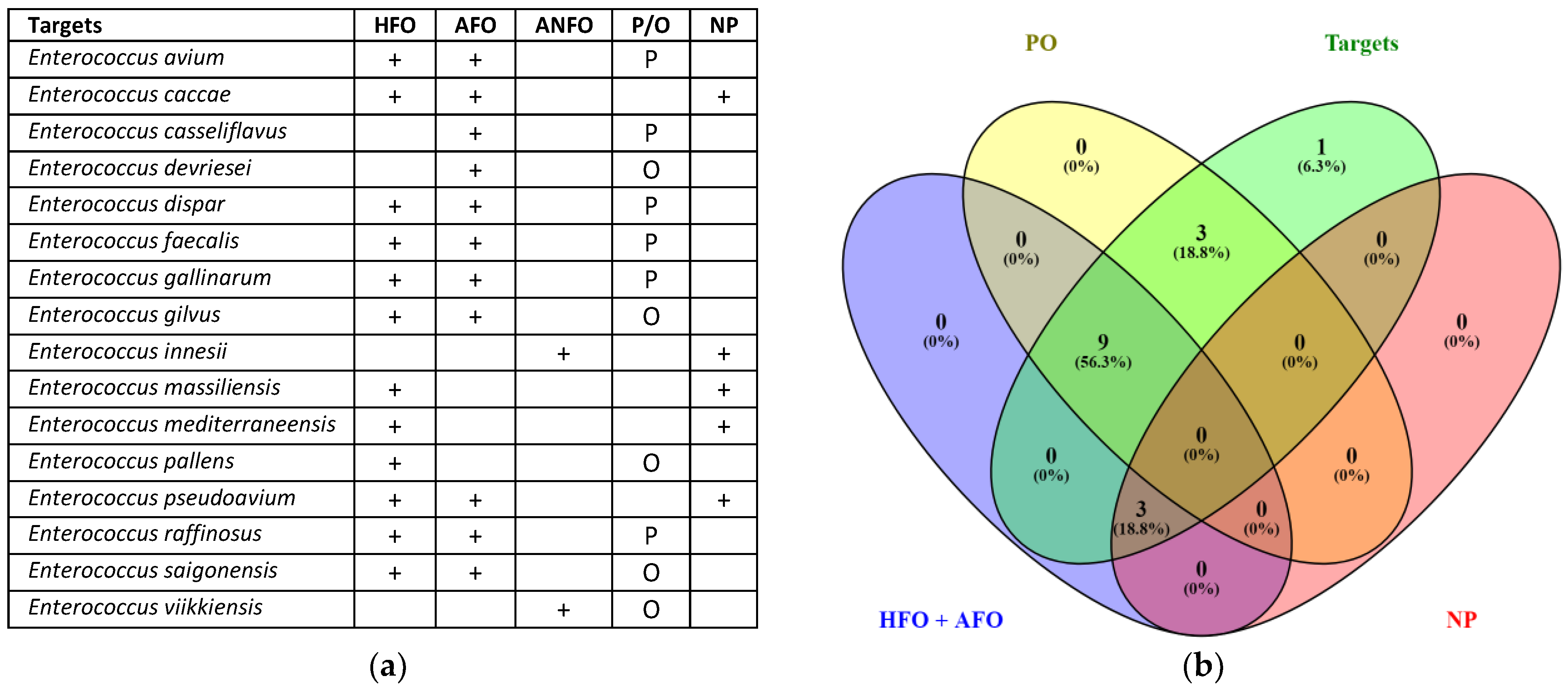 Microorganisms 12 01223 g002